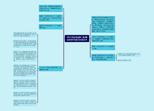 2011司法考试第二轮(最后80多天)复习计划分享