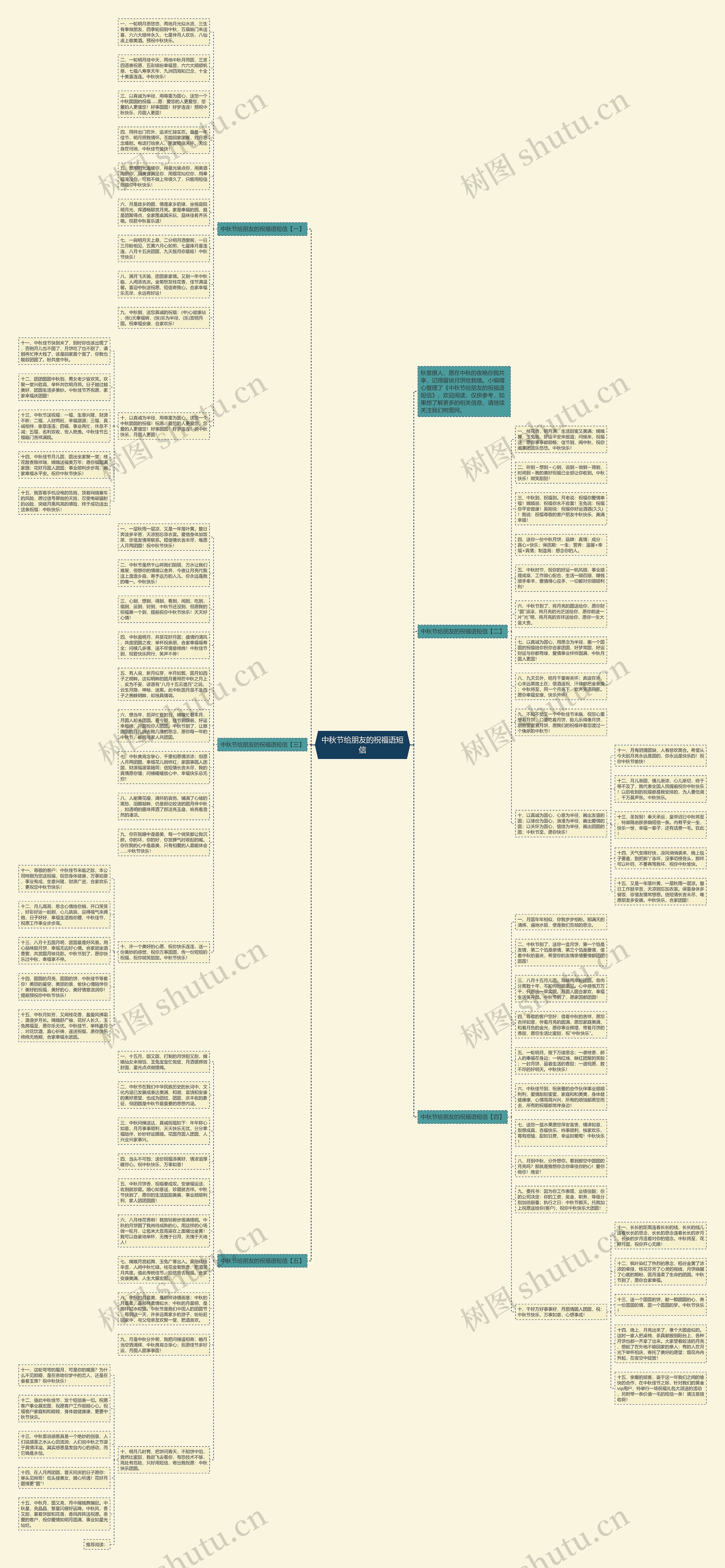 中秋节给朋友的祝福语短信思维导图