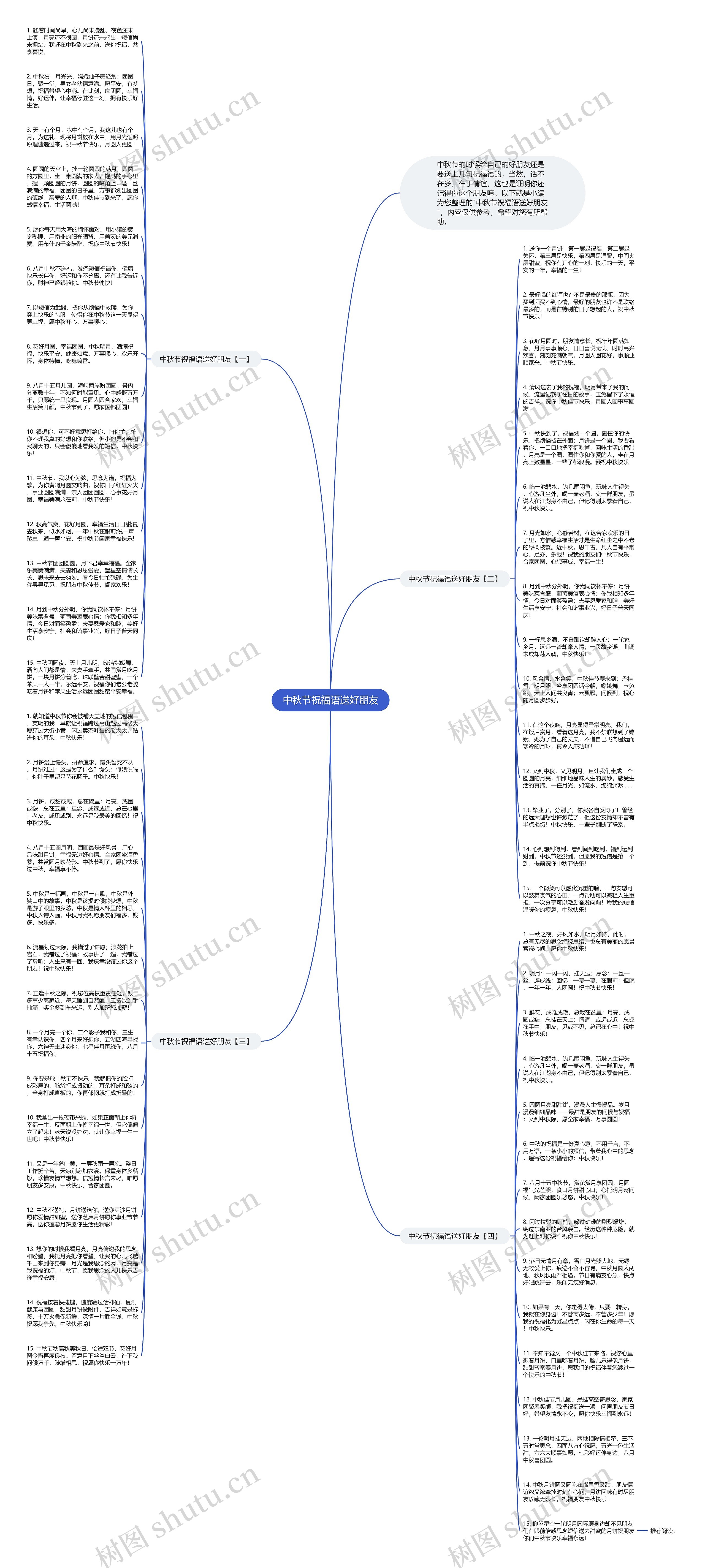 中秋节祝福语送好朋友思维导图