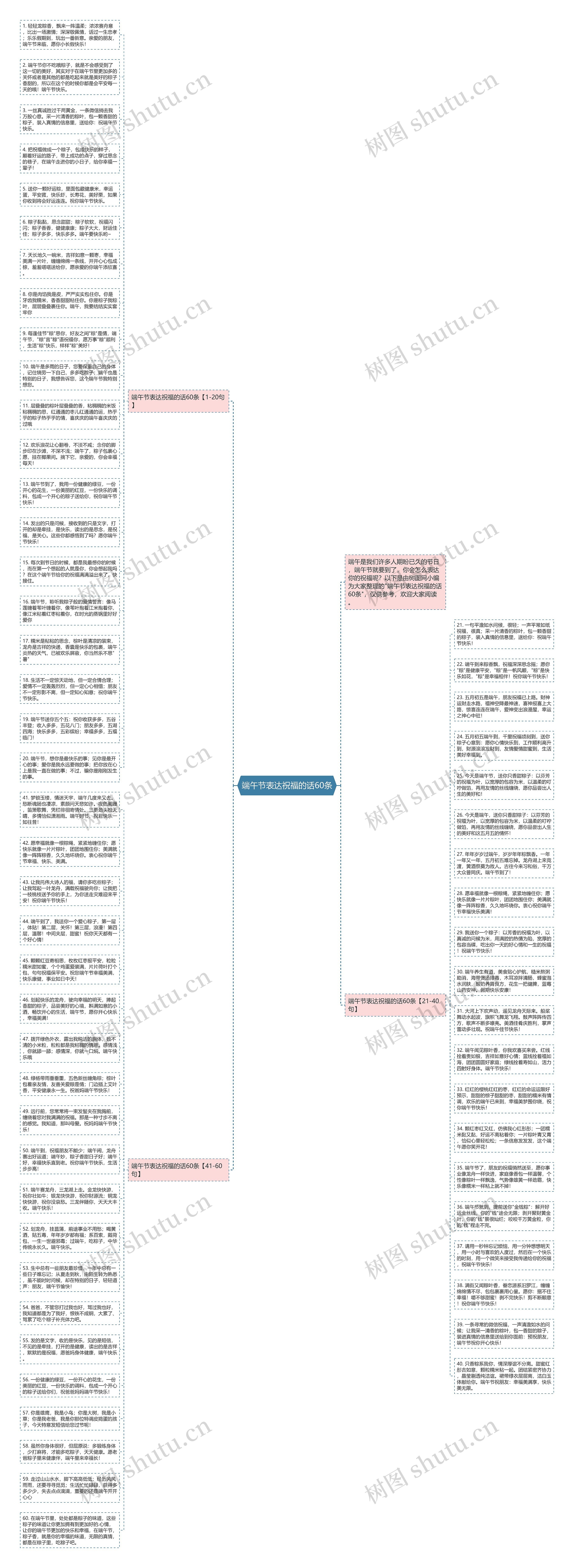 端午节表达祝福的话60条思维导图