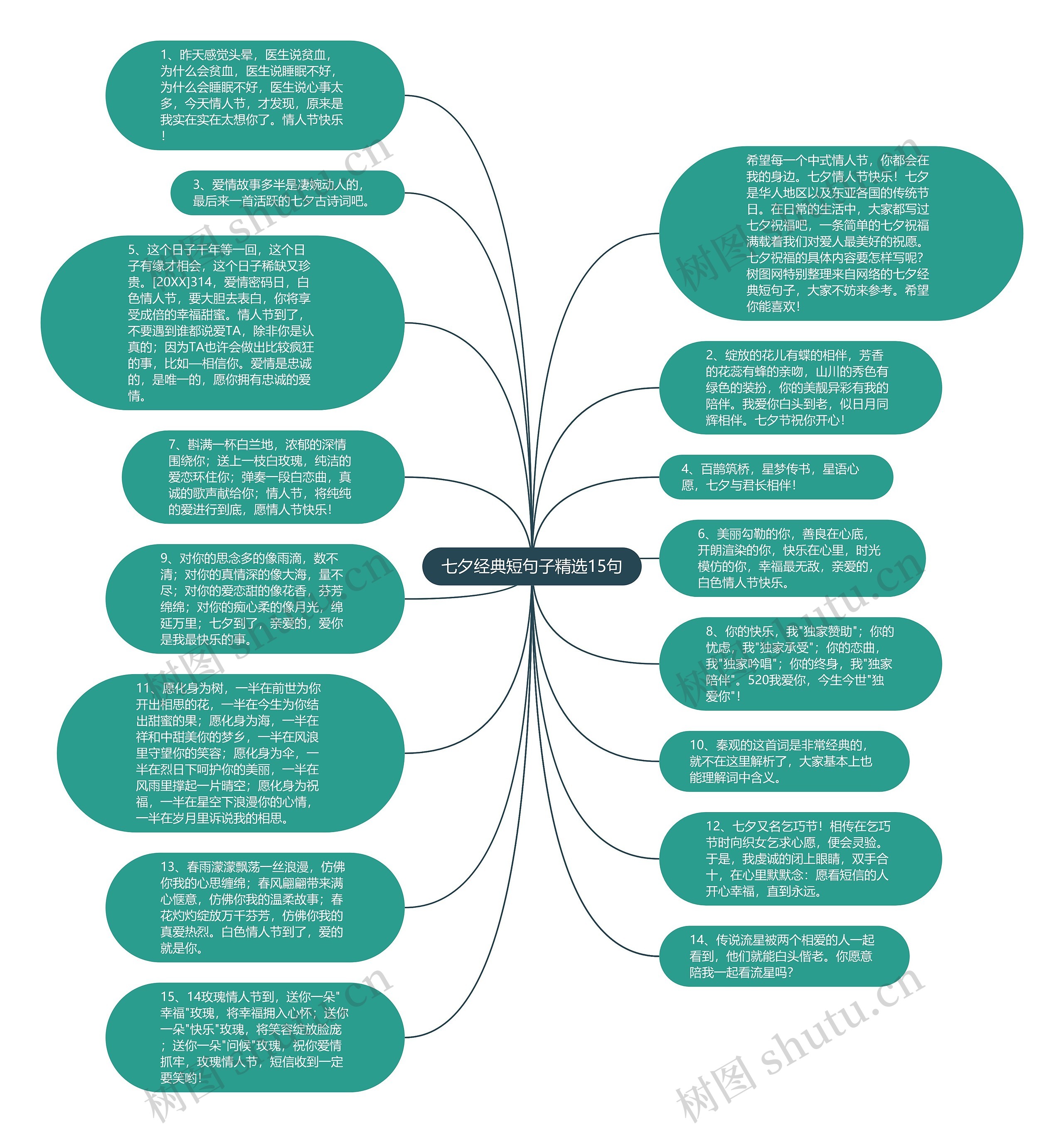 七夕经典短句子精选15句思维导图