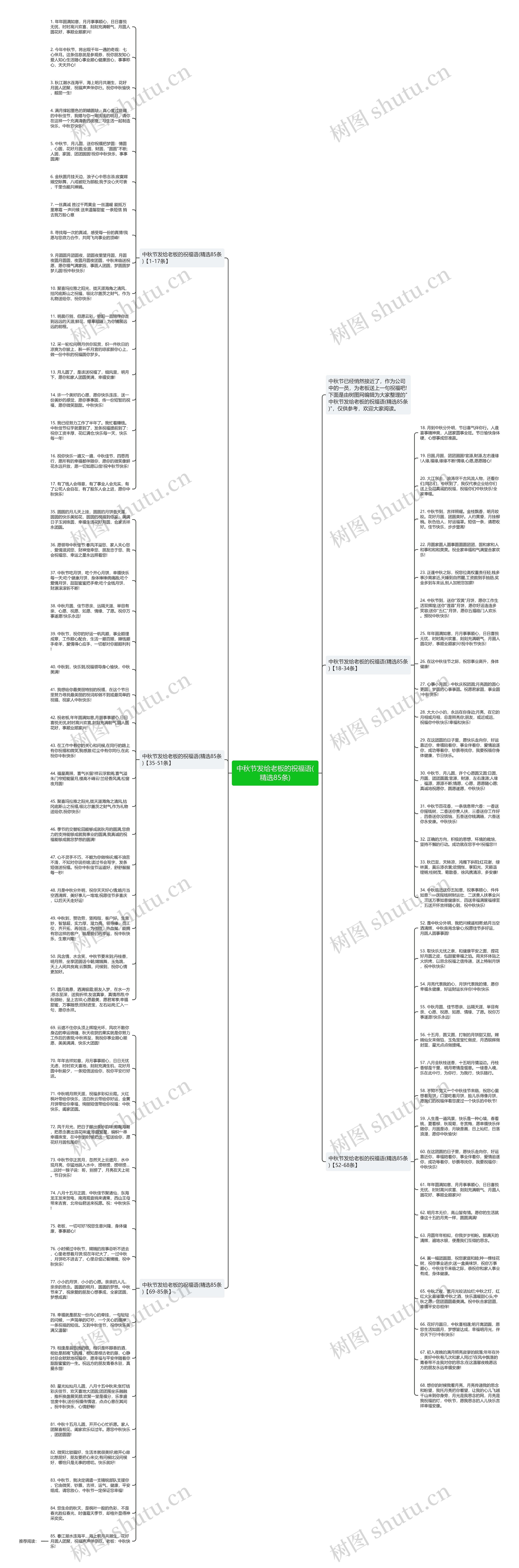 中秋节发给老板的祝福语(精选85条)思维导图