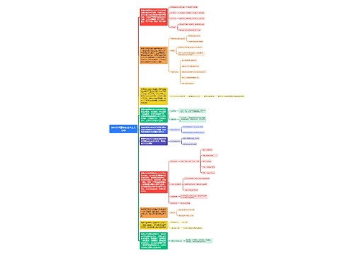 新时代中国特色社会新时代中国特色社会主义思想主义思想