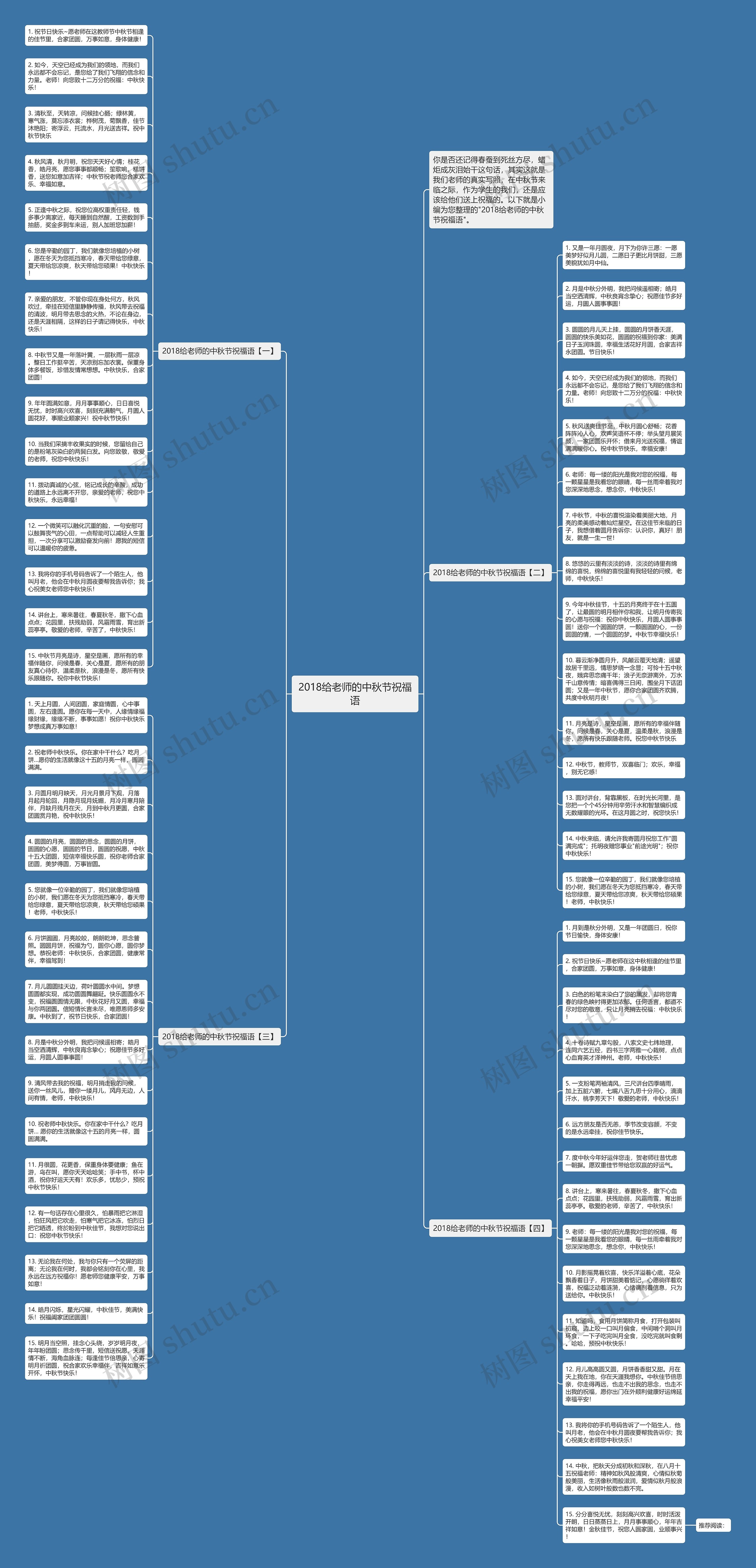 2018给老师的中秋节祝福语思维导图