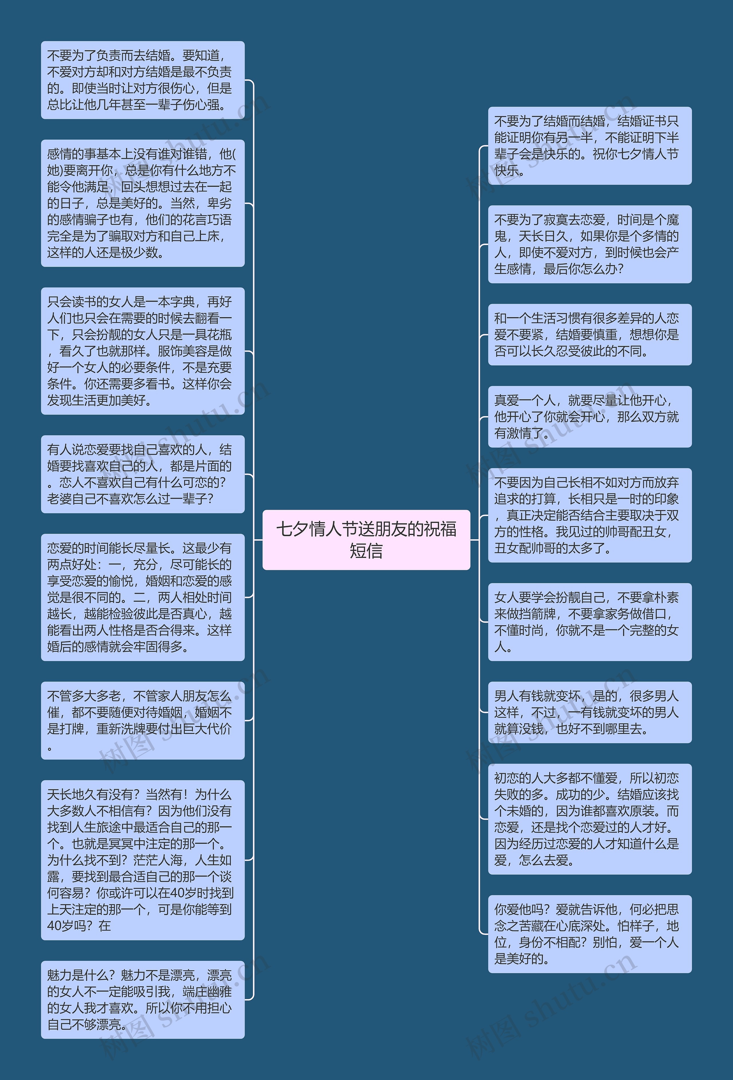 七夕情人节送朋友的祝福短信思维导图