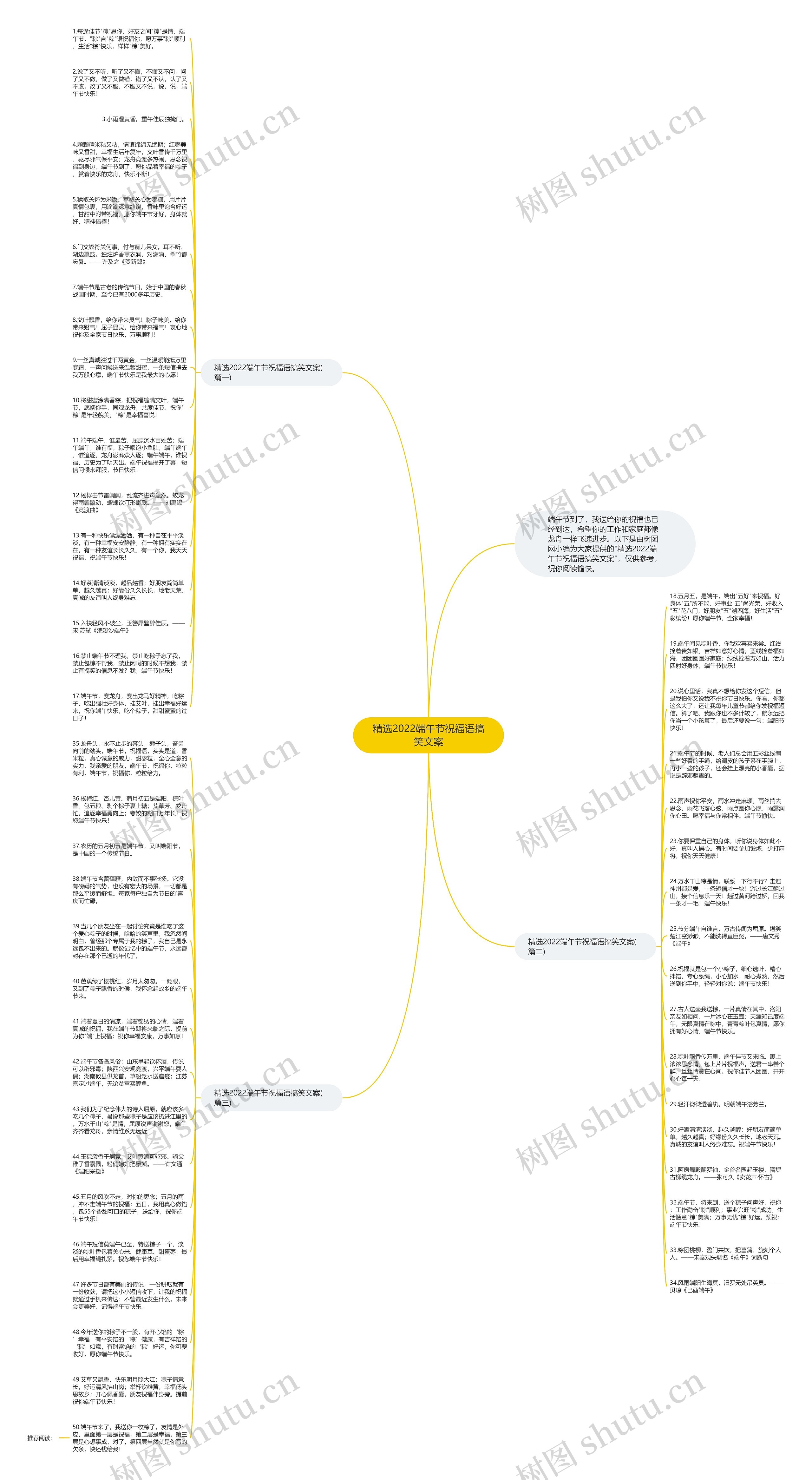 精选2022端午节祝福语搞笑文案思维导图