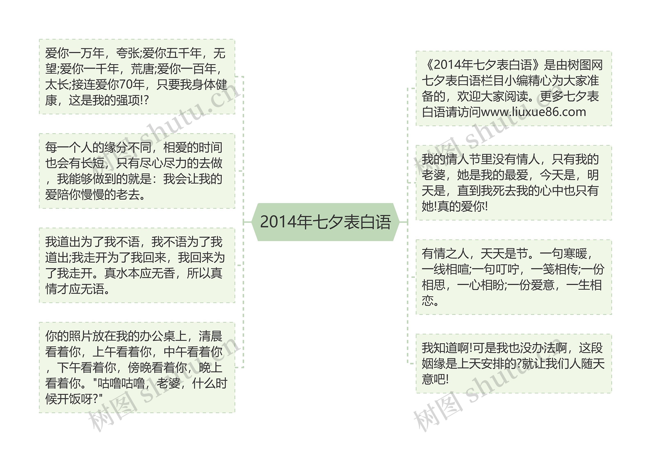 2014年七夕表白语思维导图