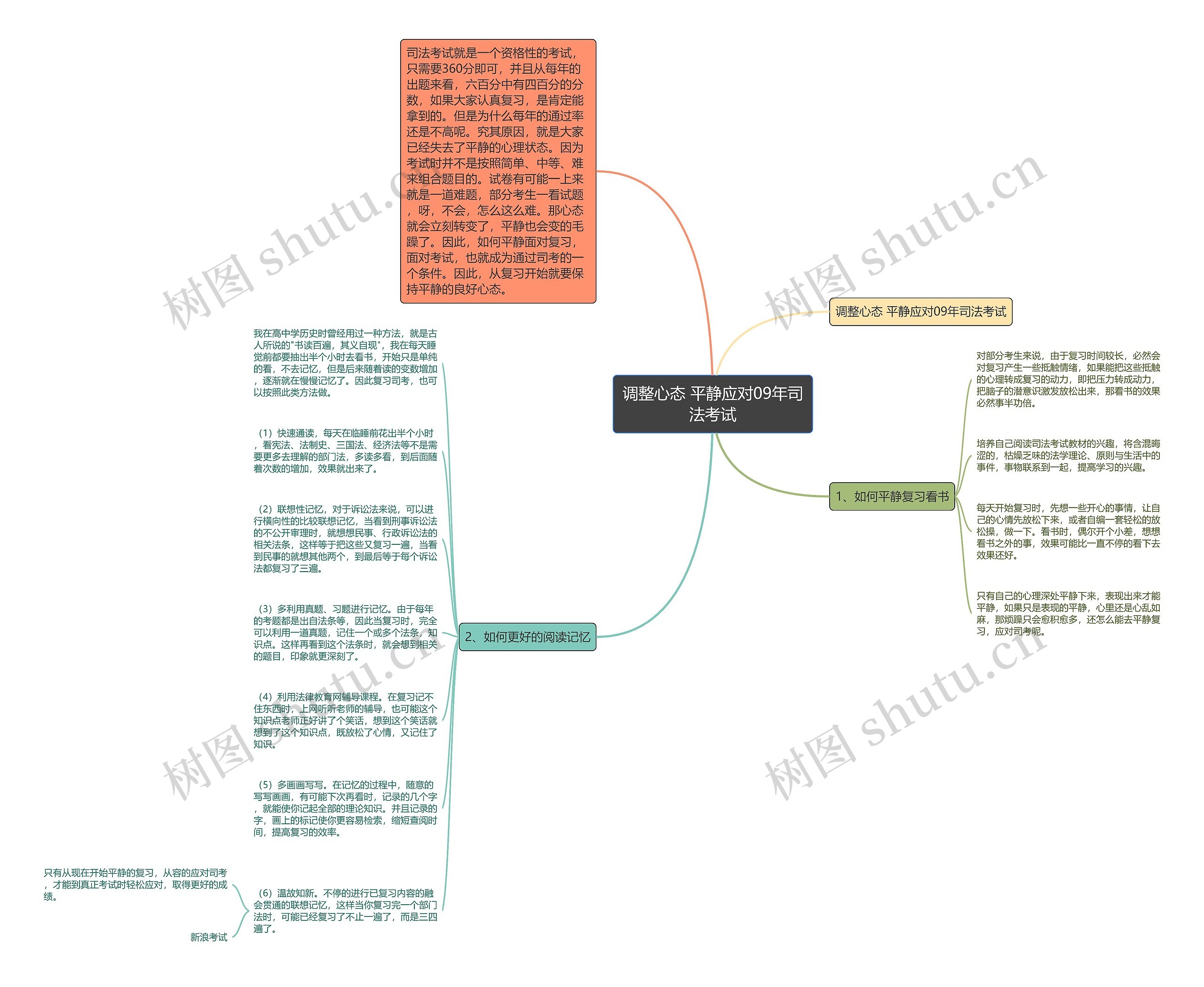 调整心态 平静应对09年司法考试思维导图