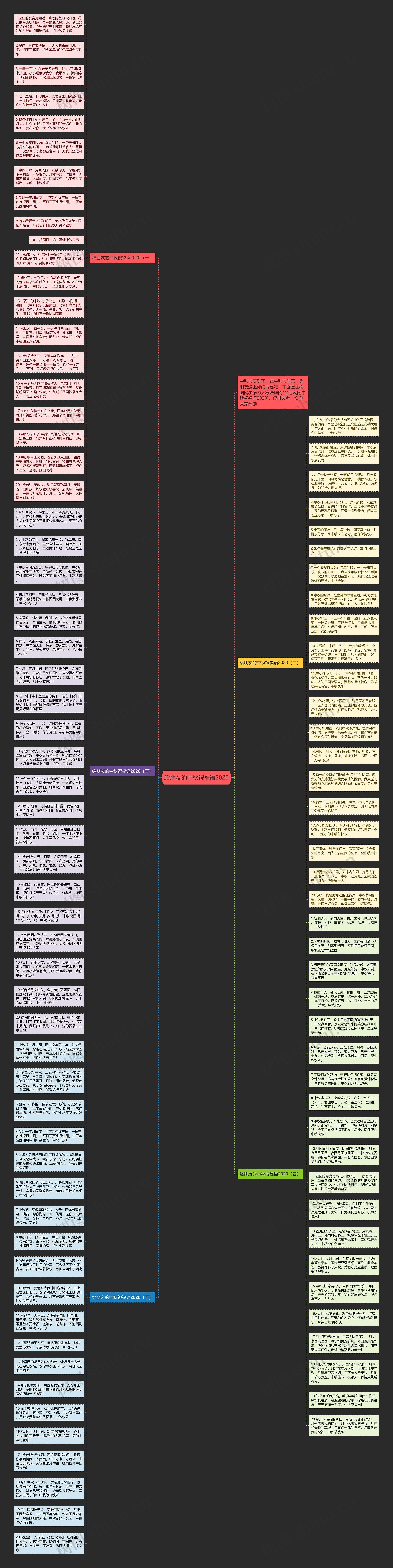 给朋友的中秋祝福语2020思维导图