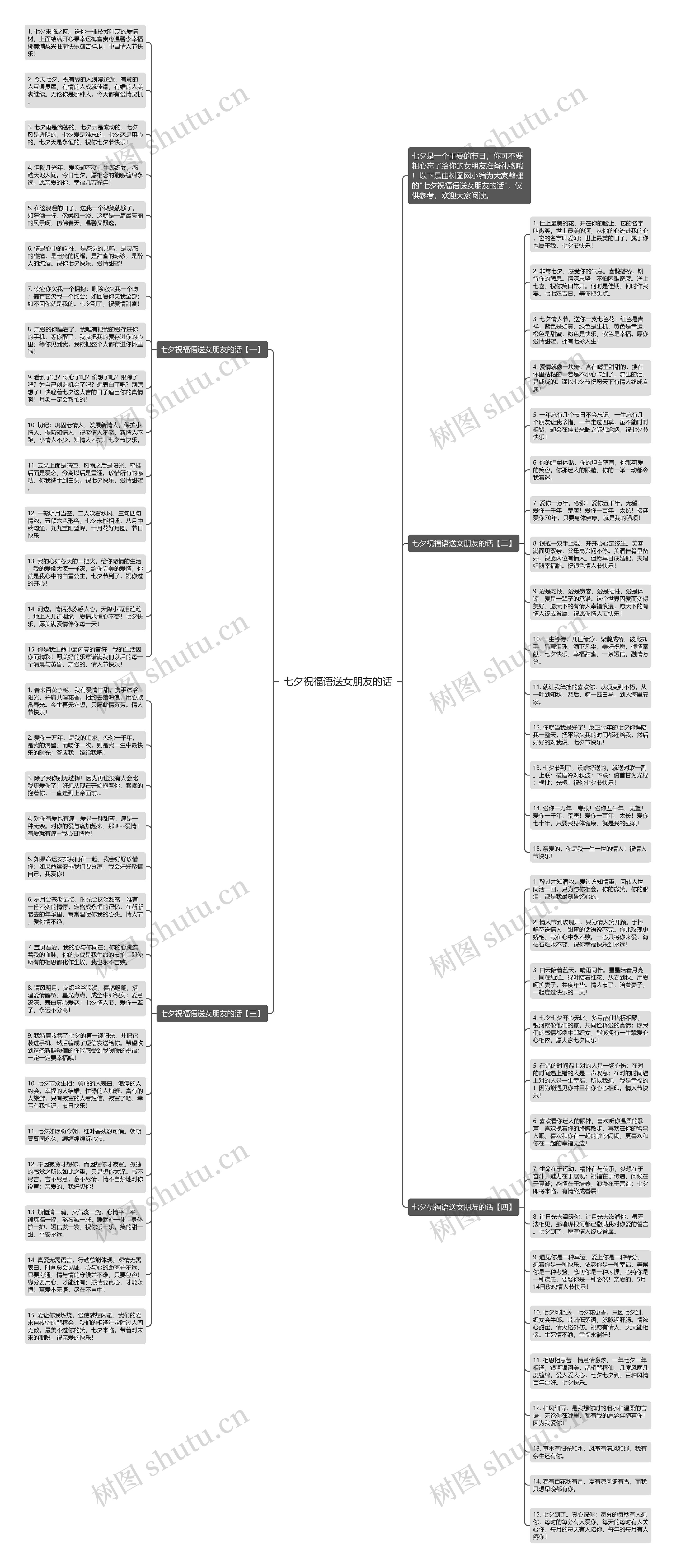 七夕祝福语送女朋友的话思维导图