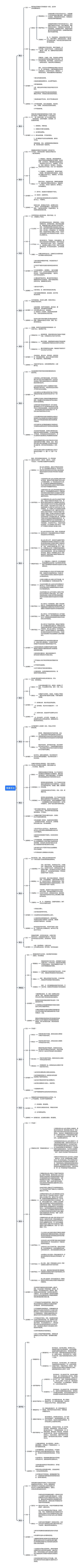 推拿手法