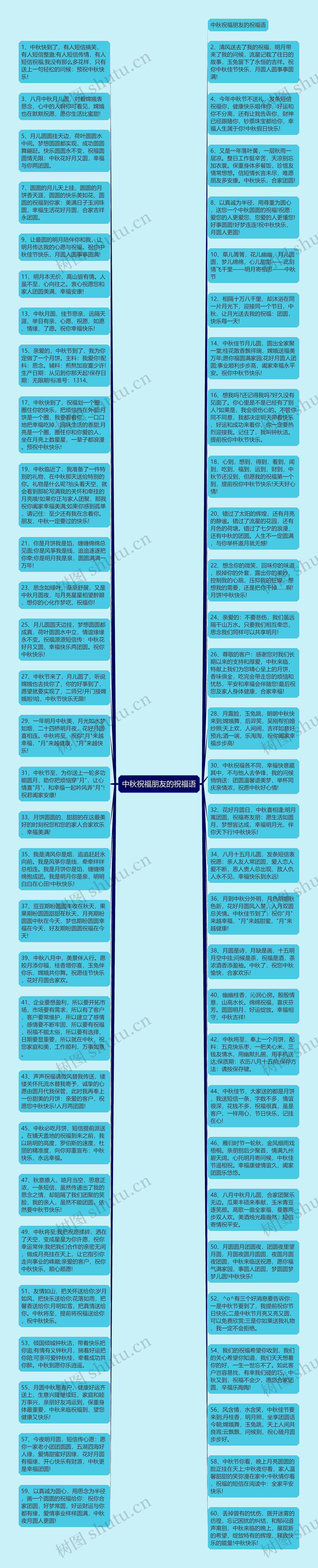 中秋祝福朋友的祝福语思维导图高清图 中秋祝福朋友的祝福语思维导图