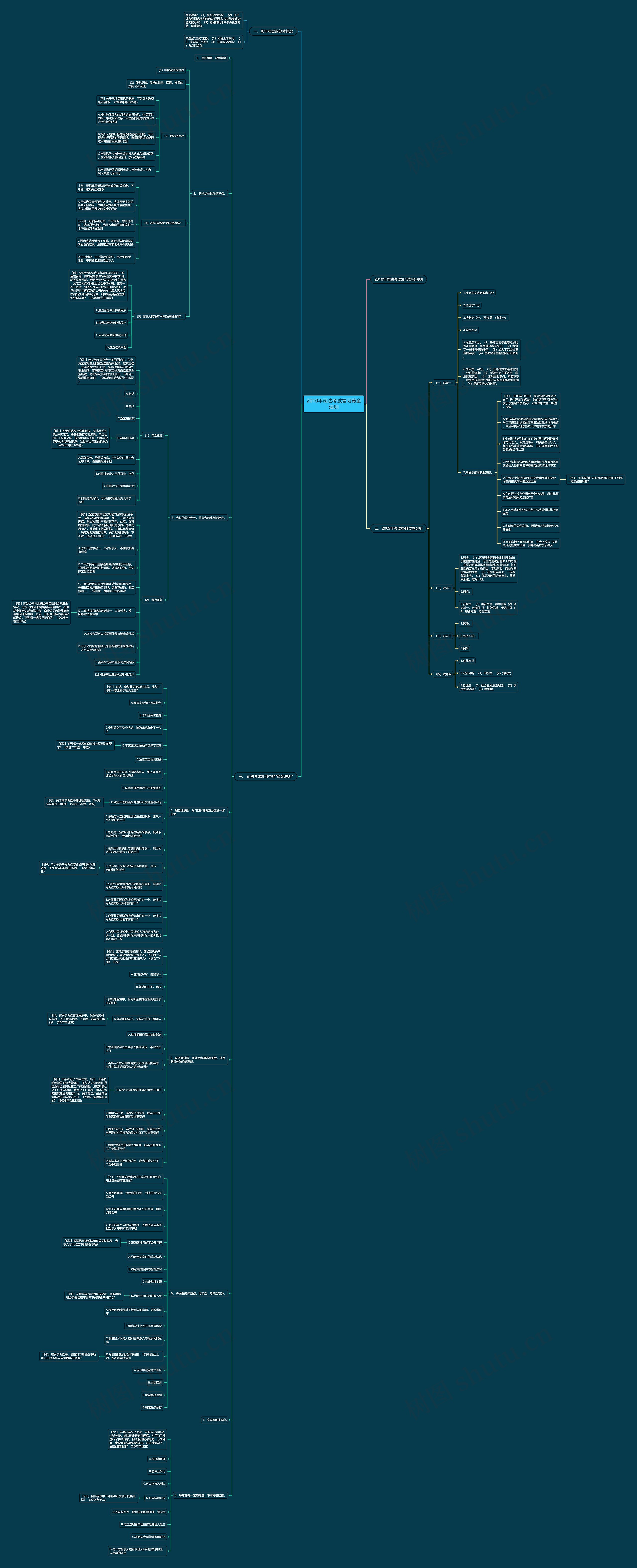 2010年司法考试复习黄金法则思维导图