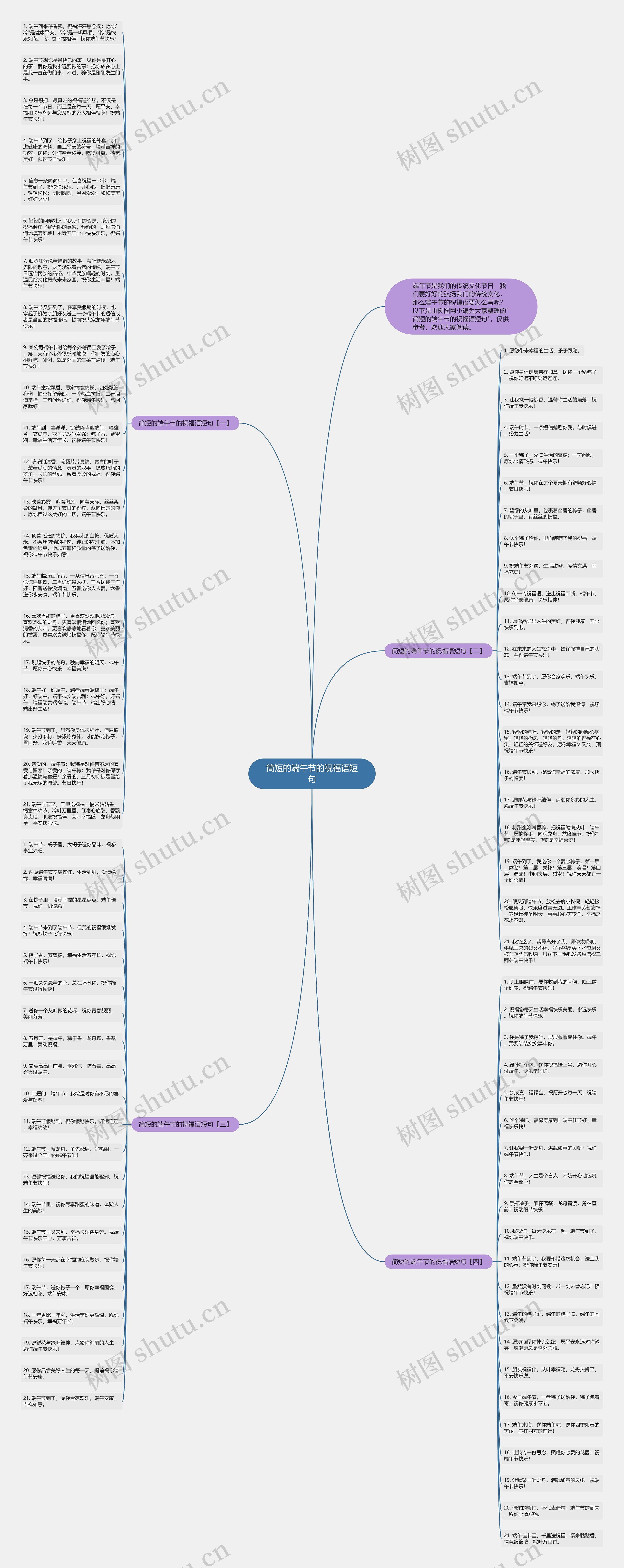 简短的端午节的祝福语短句思维导图