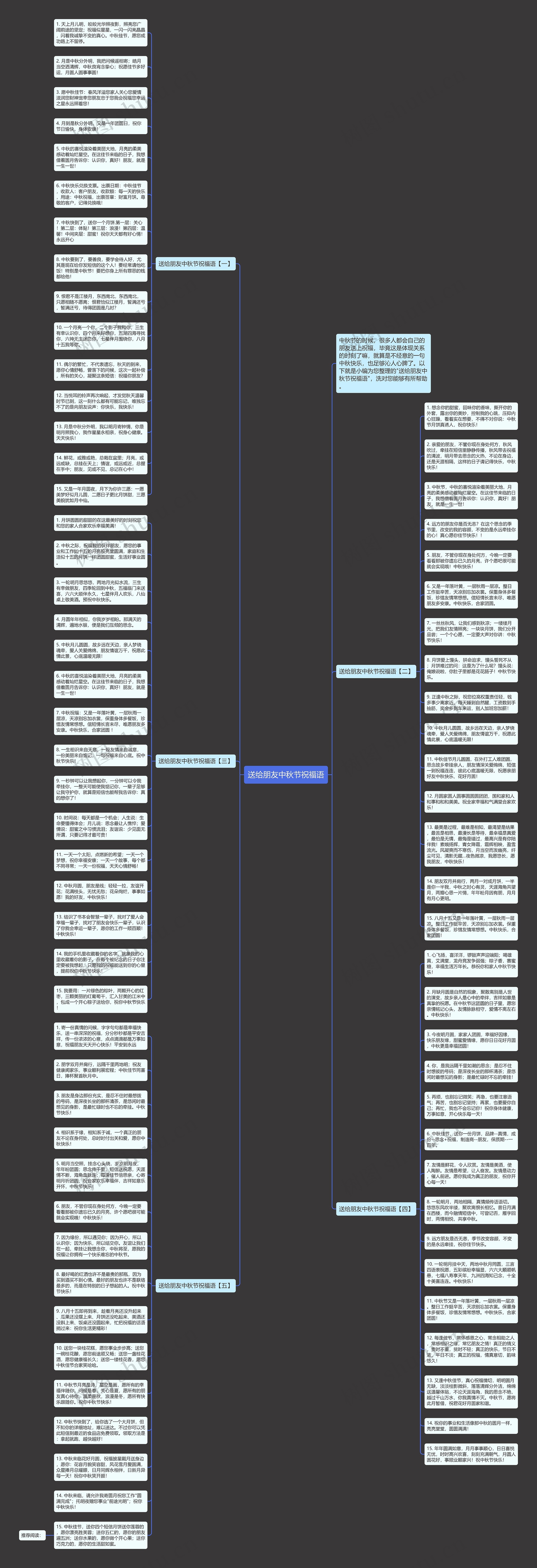 送给朋友中秋节祝福语思维导图