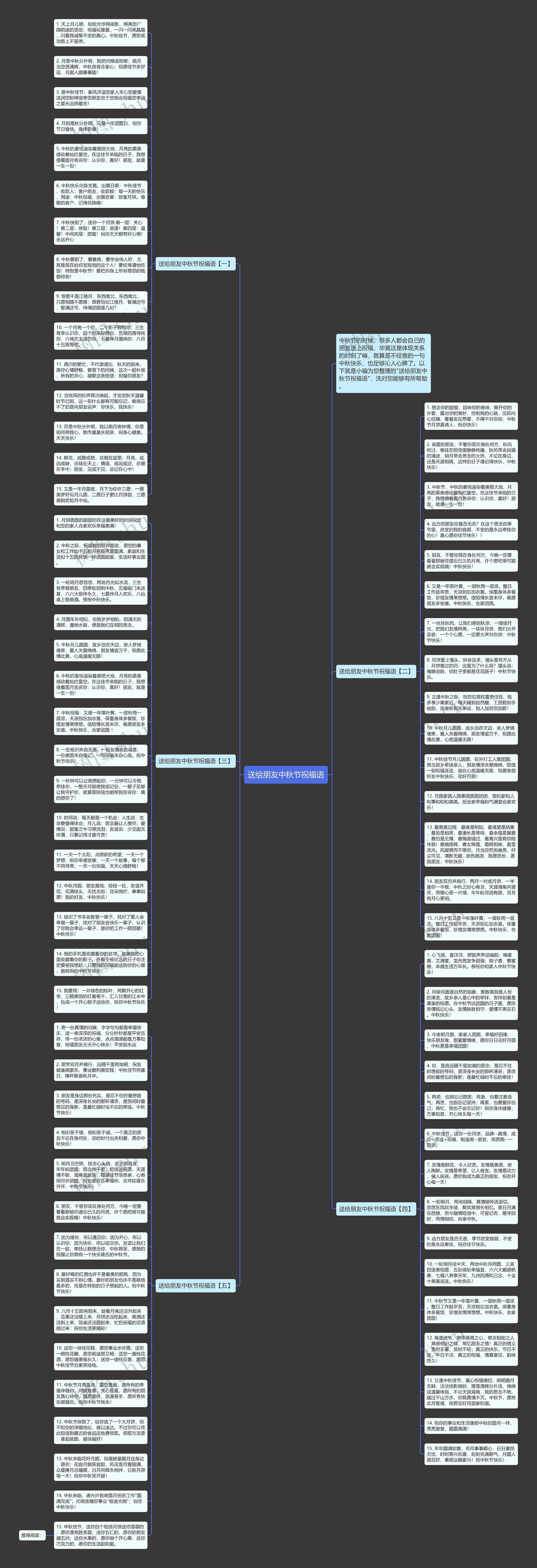 送给朋友中秋节祝福语思维导图高清图 送给朋友中秋节祝福语思维导图