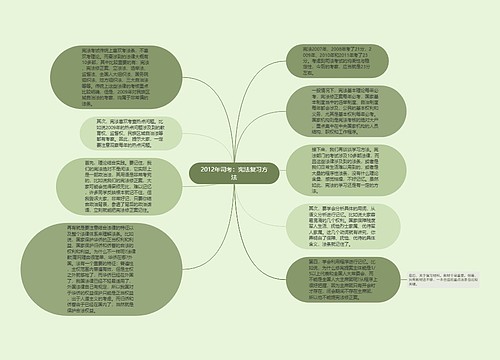 2012年司考：宪法复习方法