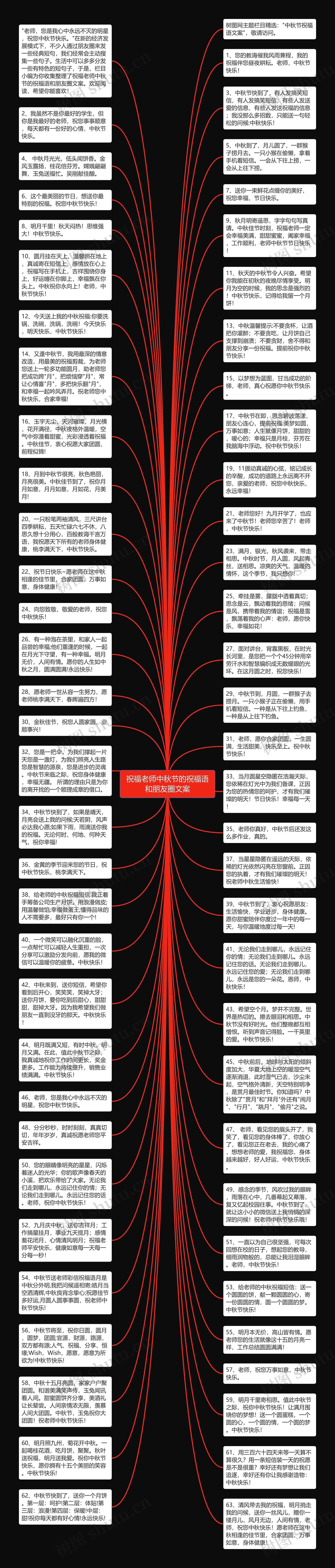 祝福老师中秋节的祝福语和朋友圈文案思维导图