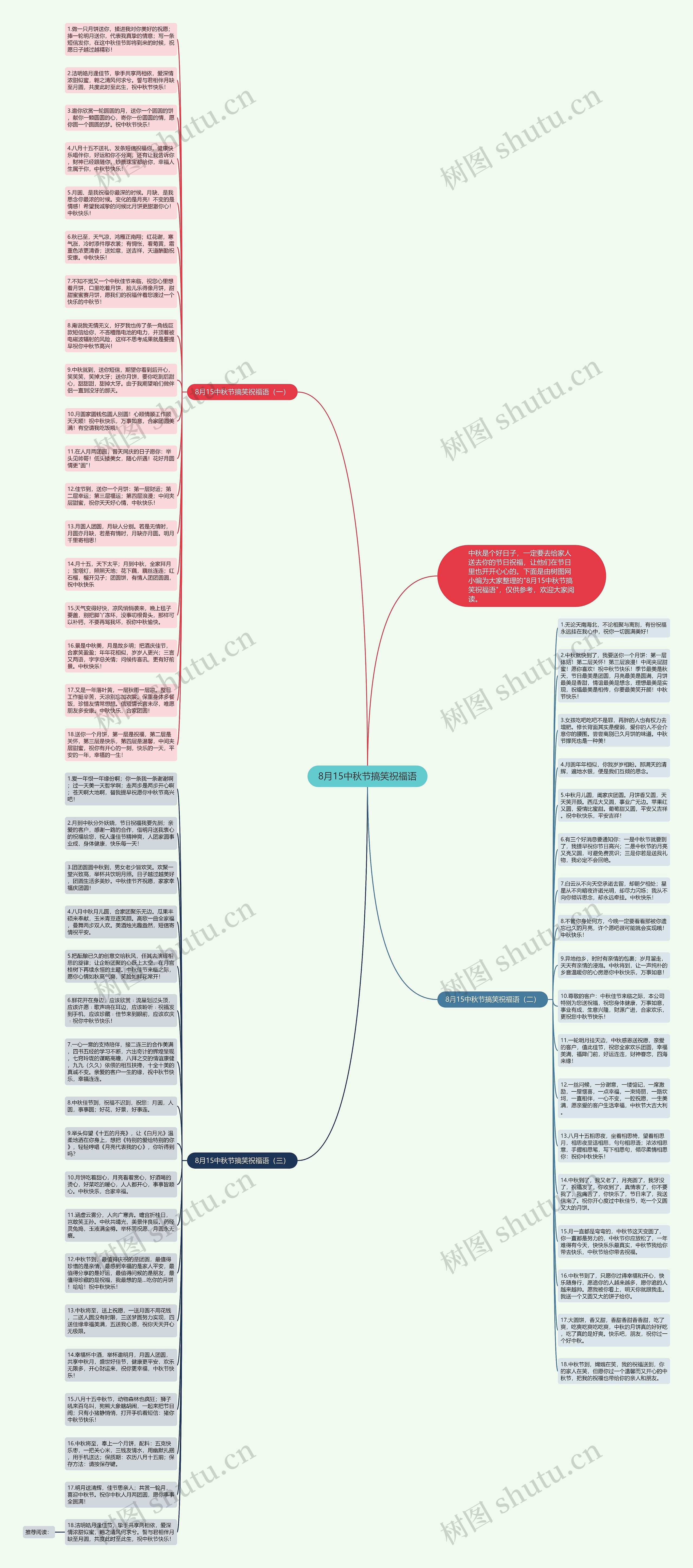 8月15中秋节搞笑祝福语思维导图