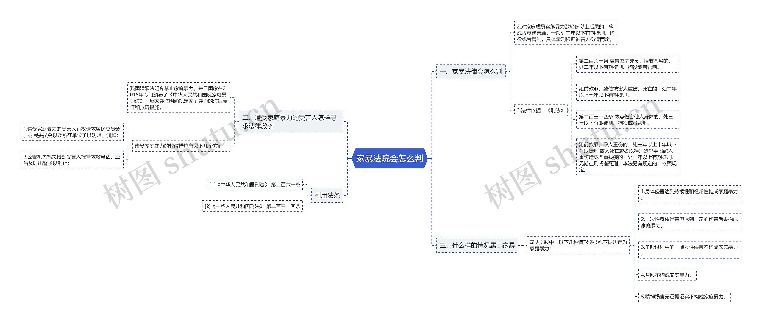 家暴法院会怎么判