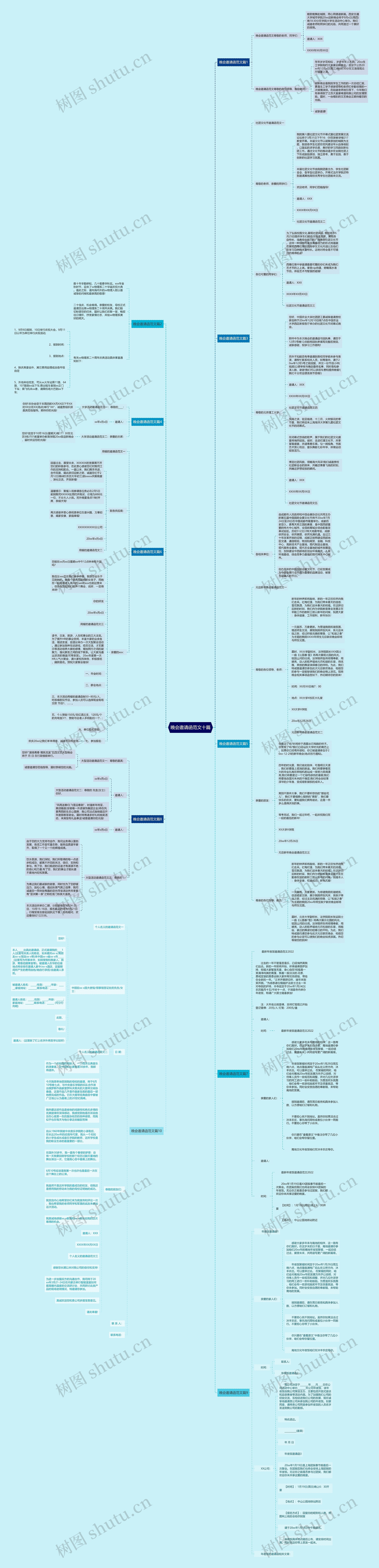 晚会邀请函范文十篇思维导图
