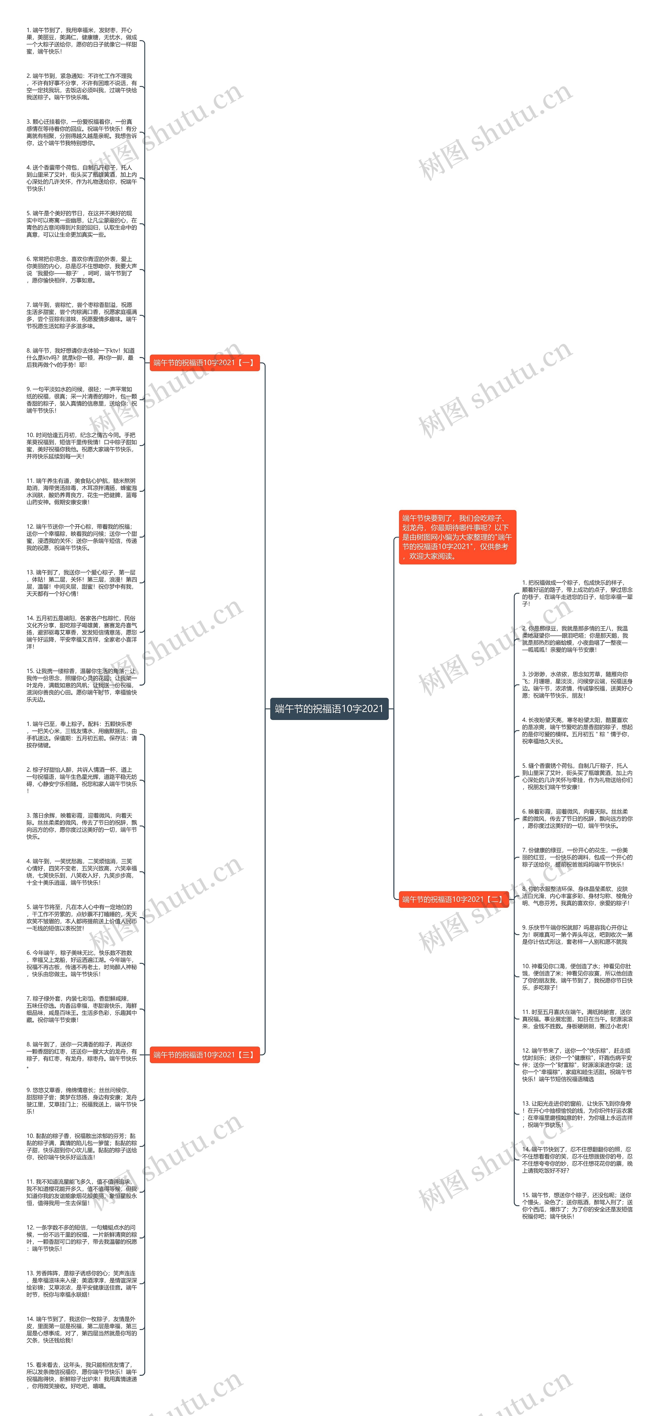 端午节的祝福语10字2021思维导图