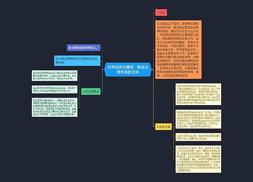 司考经济法辅导：物业法律关系的主体