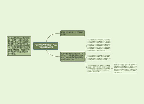 司法考试专家建议：关注历年真题的运用