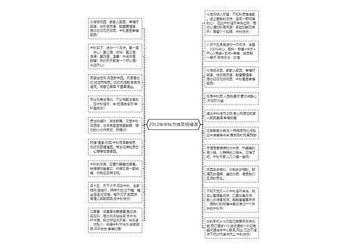 2012年中秋节搞笑祝福语思维导图