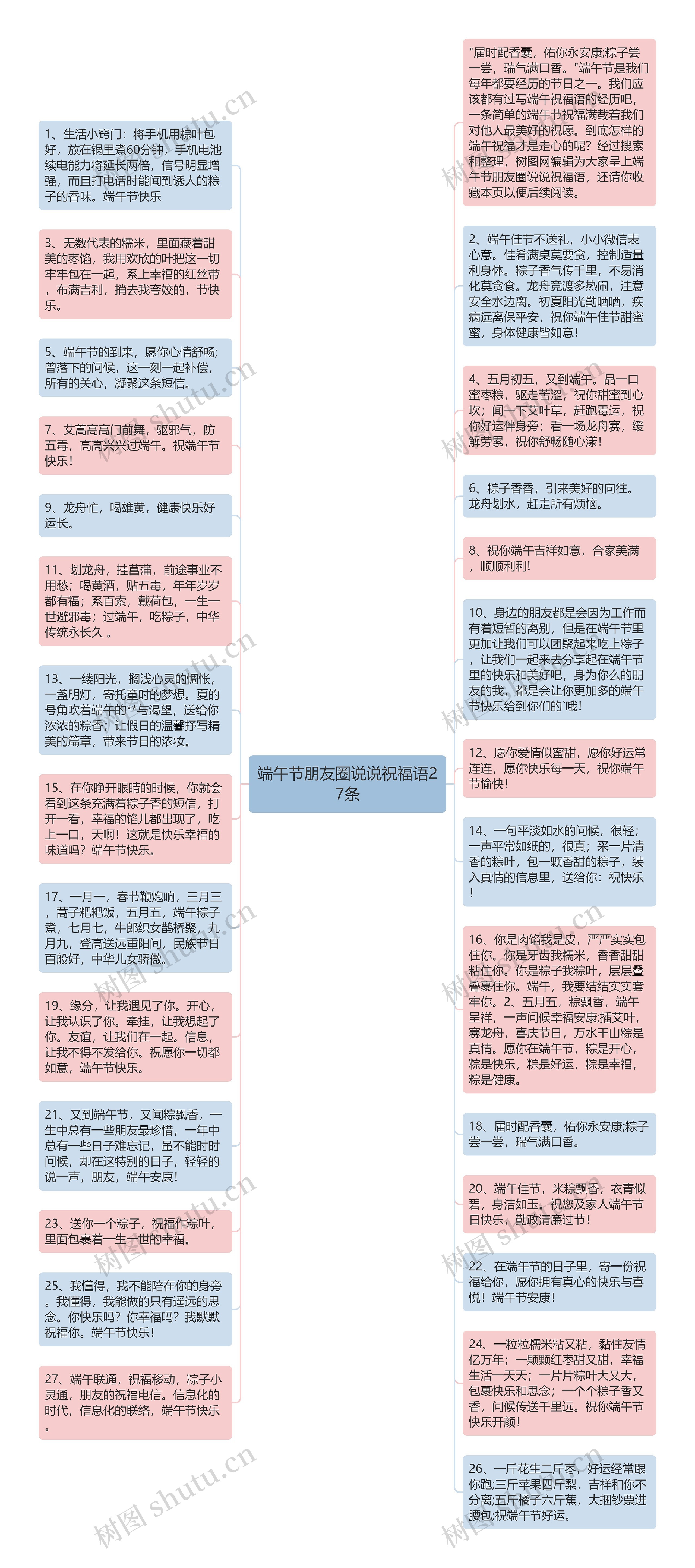 端午节朋友圈说说祝福语27条思维导图