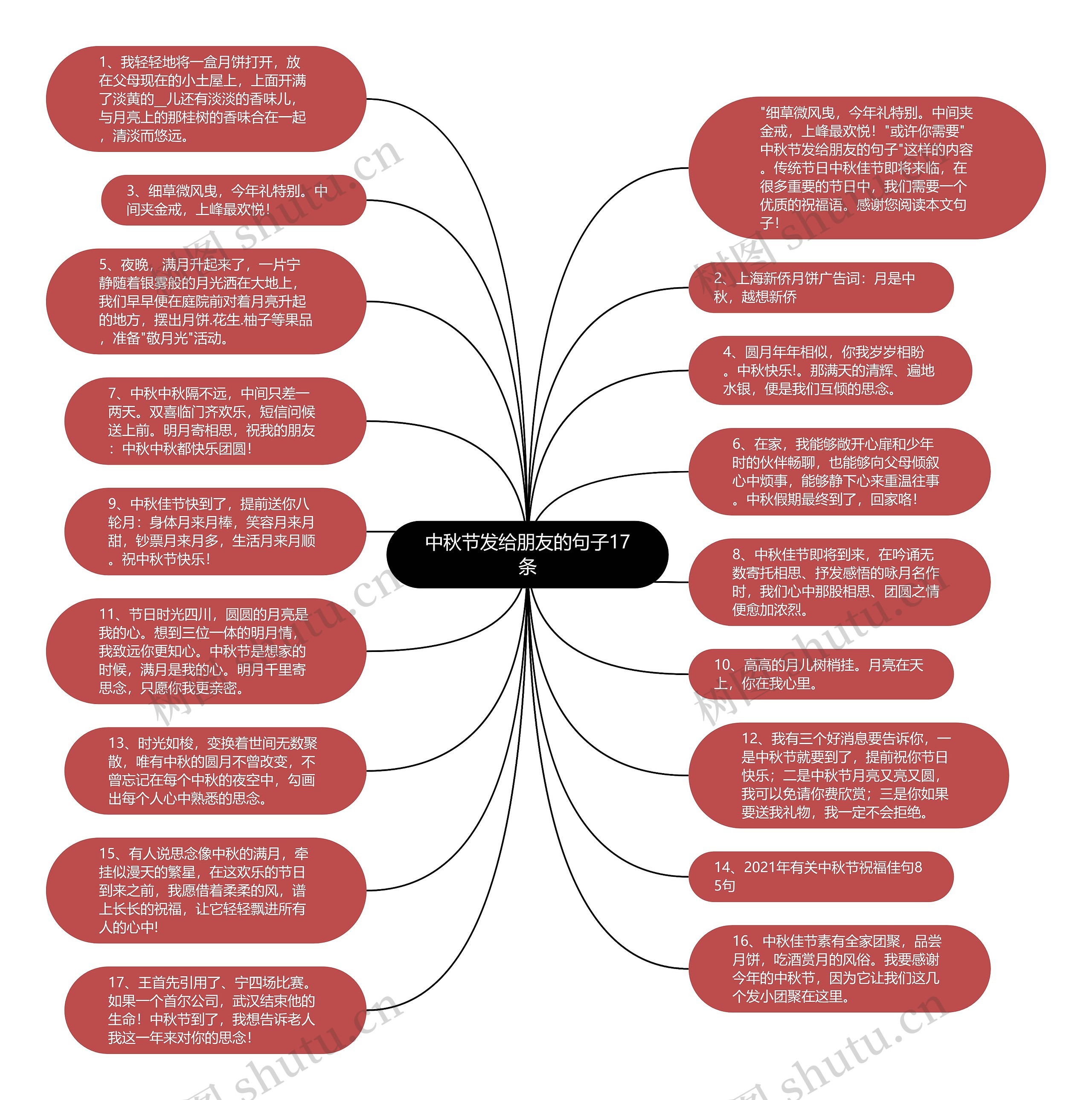 中秋节发给朋友的句子17条思维导图