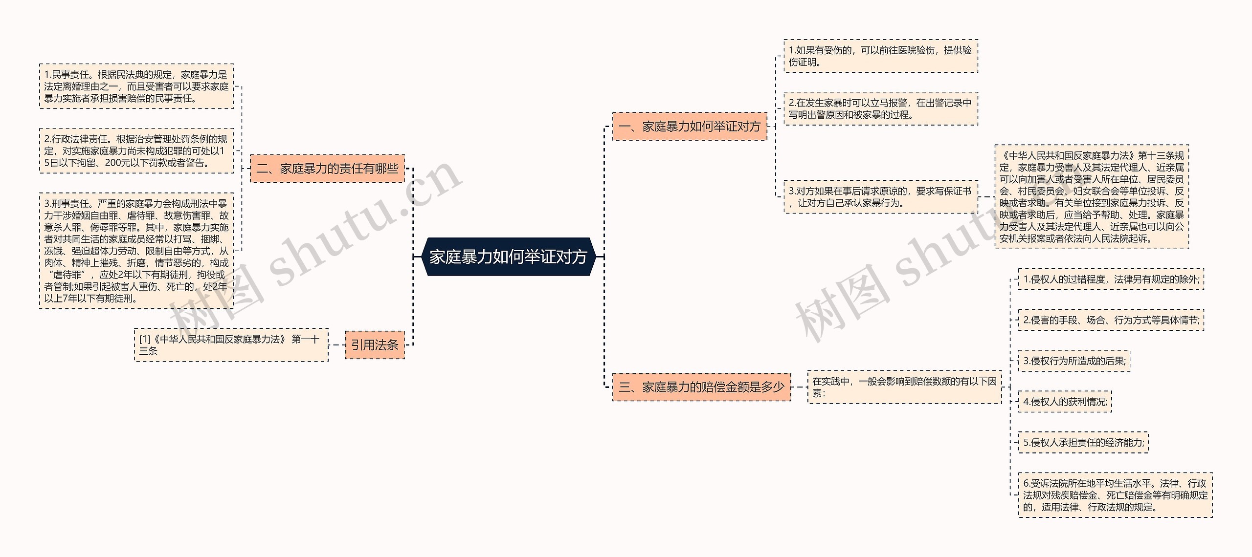 家庭暴力如何举证对方