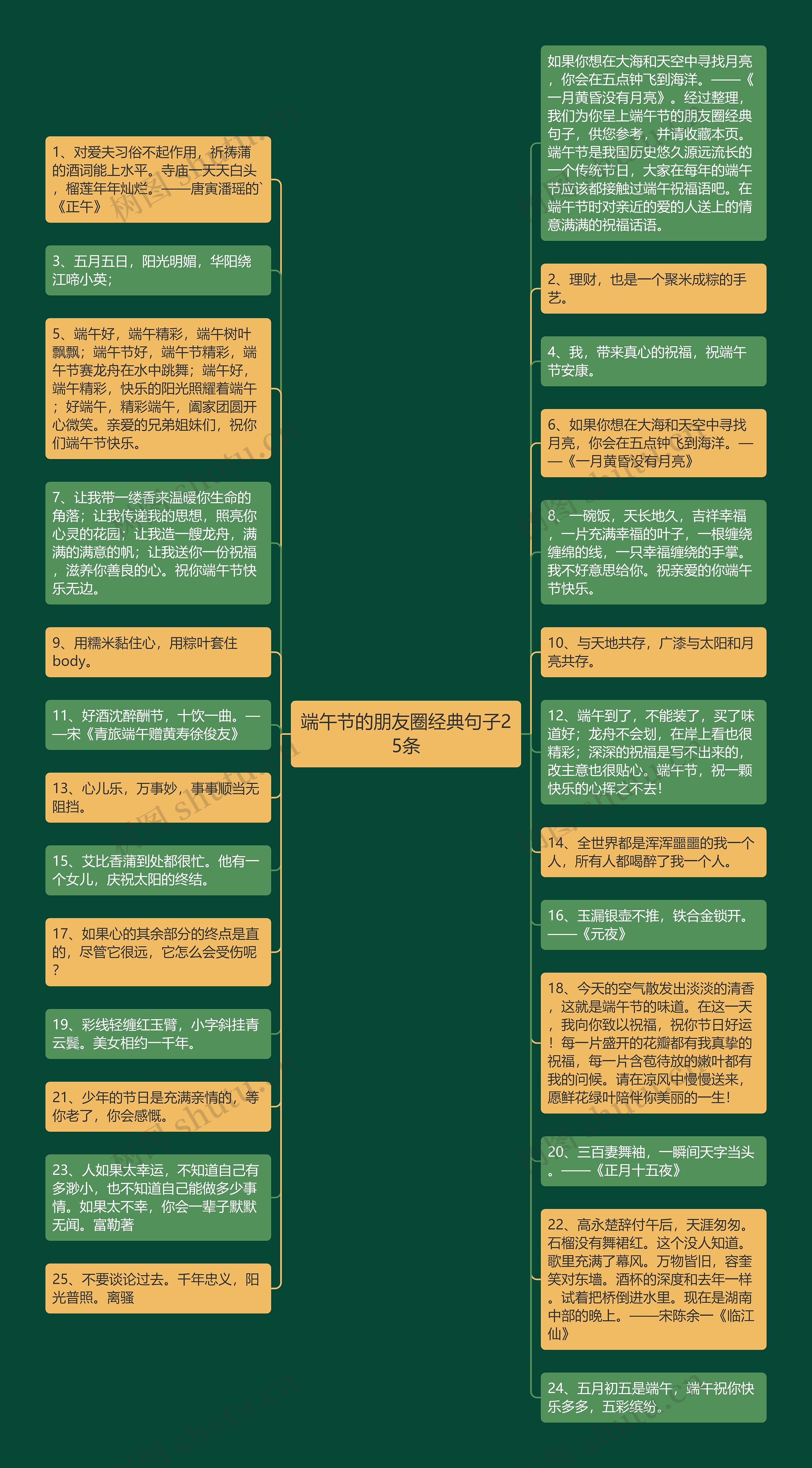 端午节的朋友圈经典句子25条思维导图