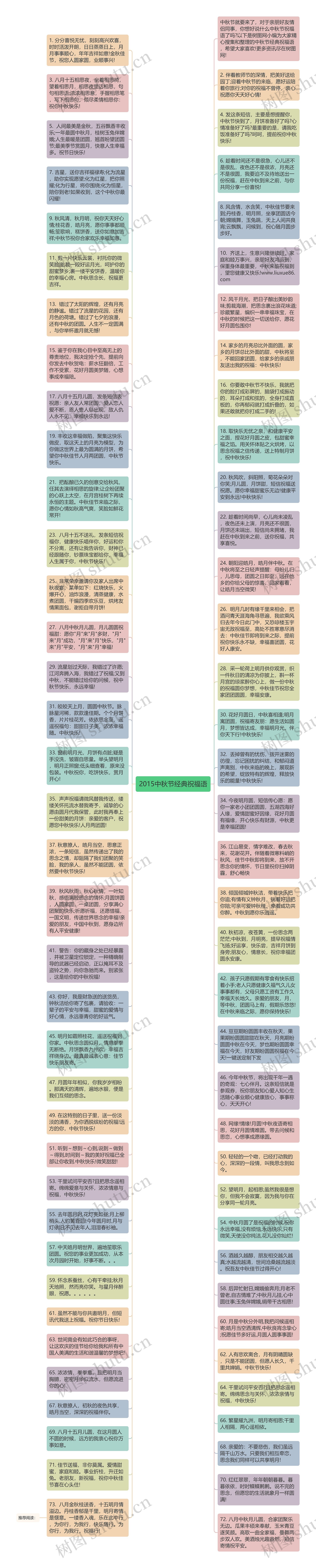 2015中秋节经典祝福语思维导图