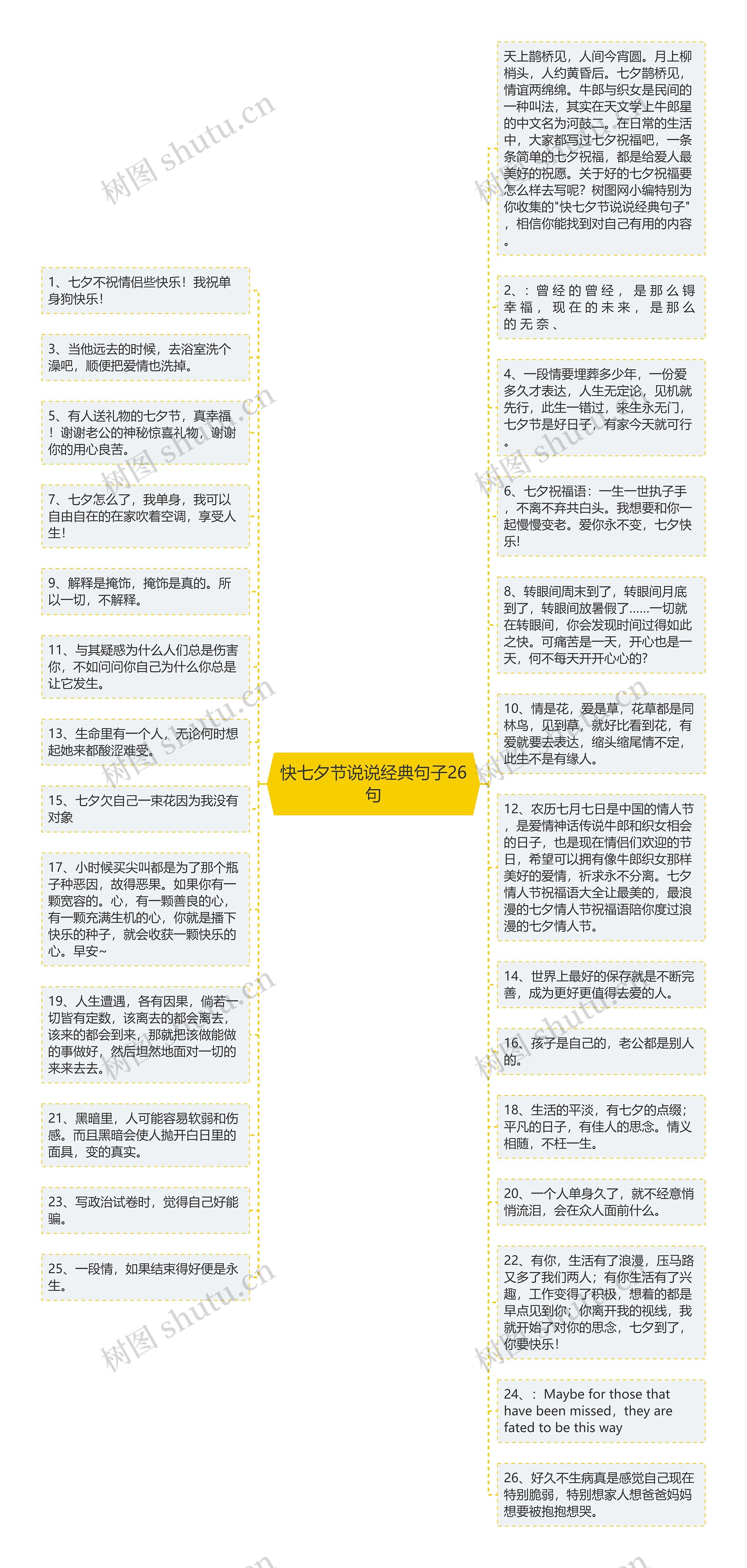 快七夕节说说经典句子26句思维导图