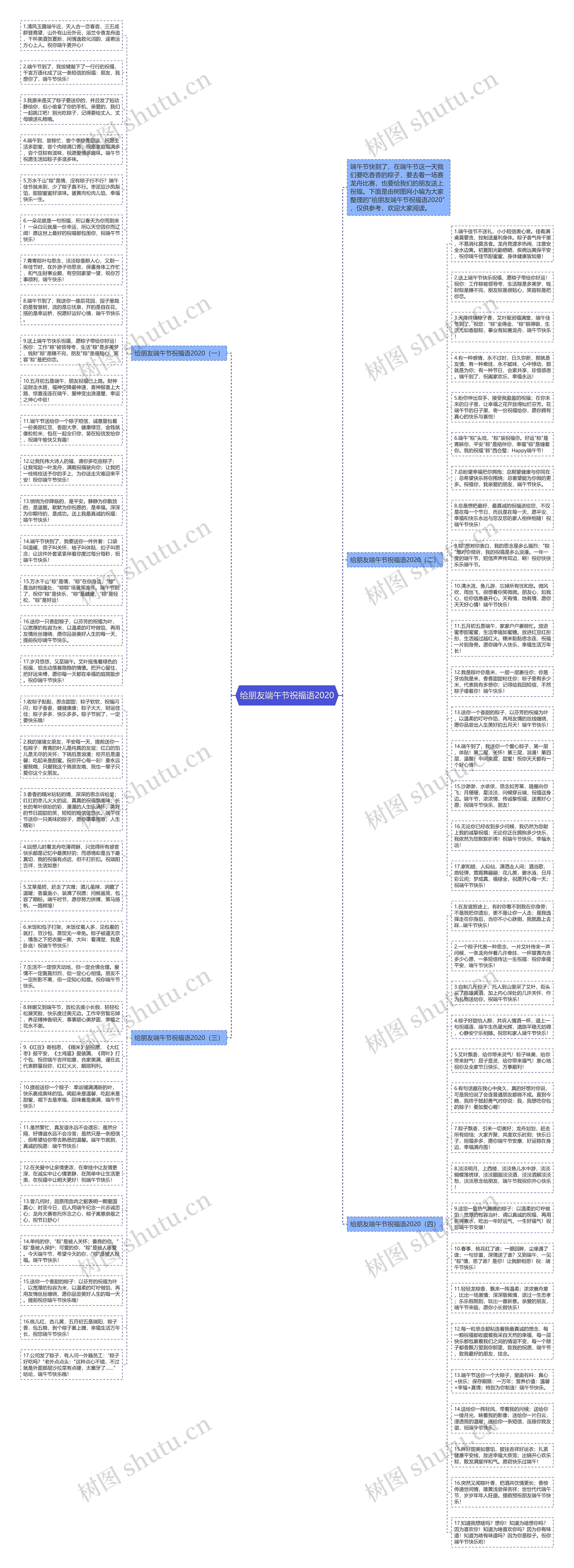 给朋友端午节祝福语2020思维导图