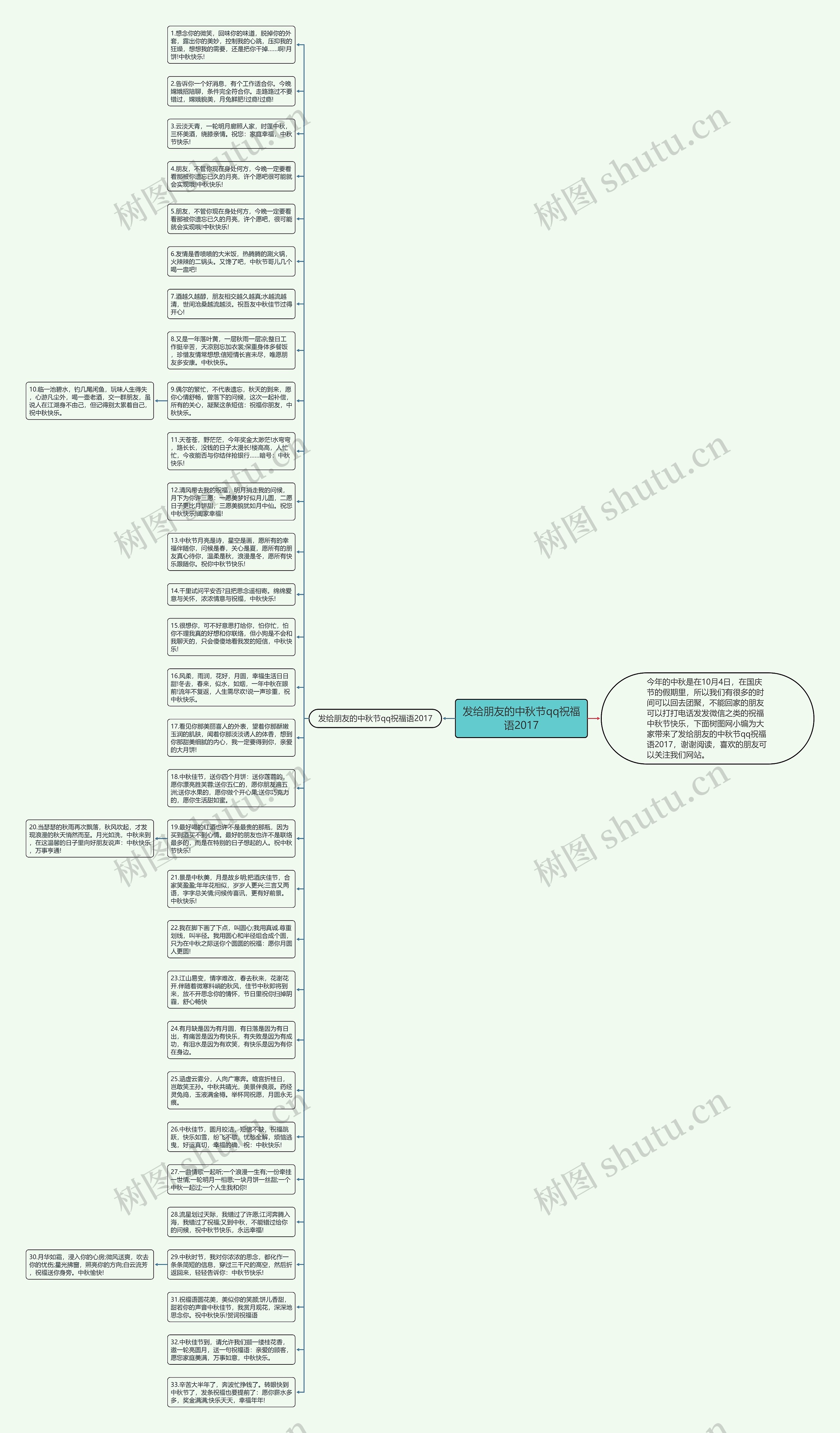 发给朋友的中秋节qq祝福语2017思维导图