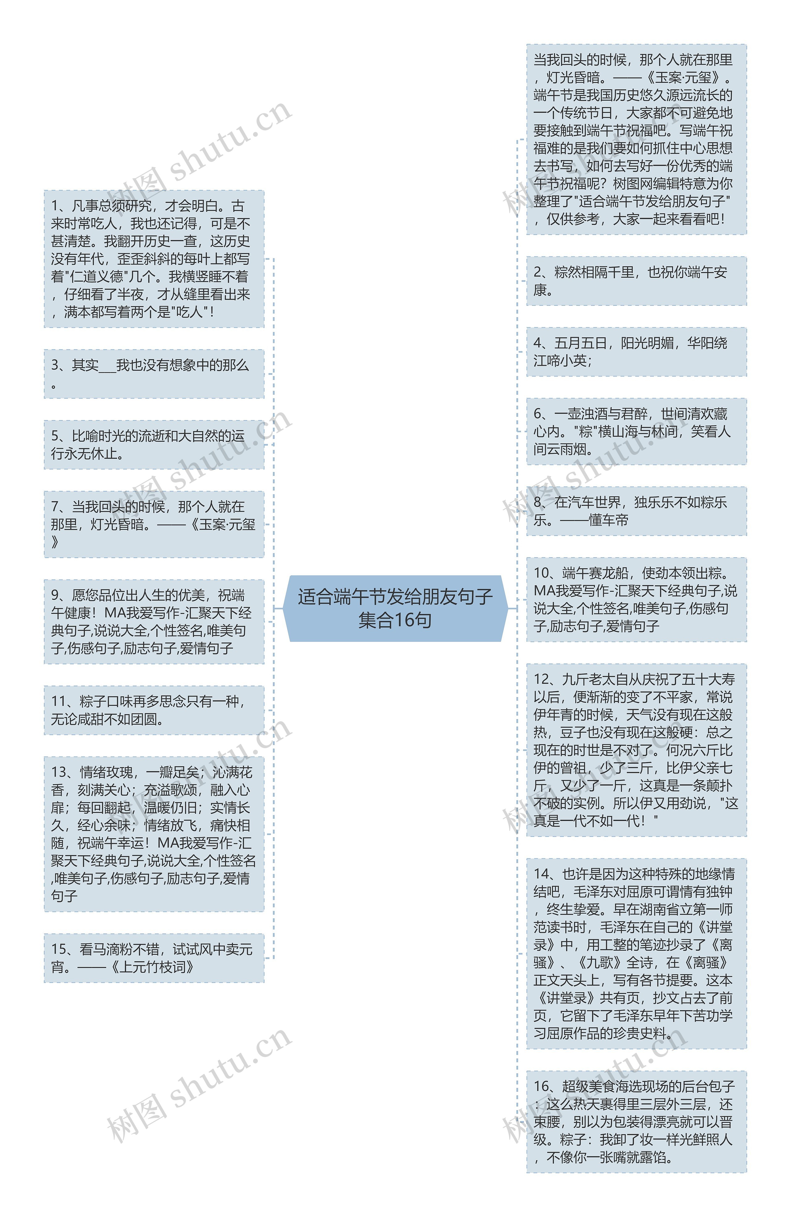 适合端午节发给朋友句子集合16句思维导图