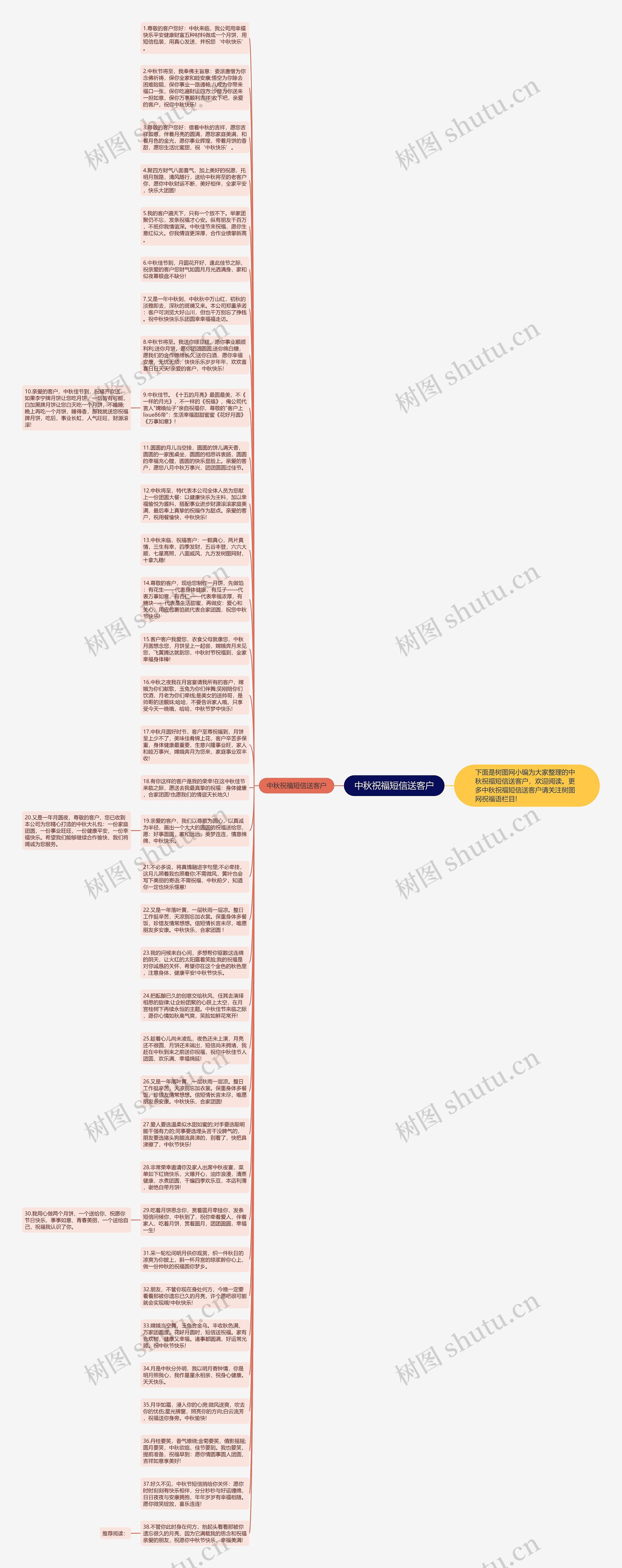 中秋祝福短信送客户思维导图