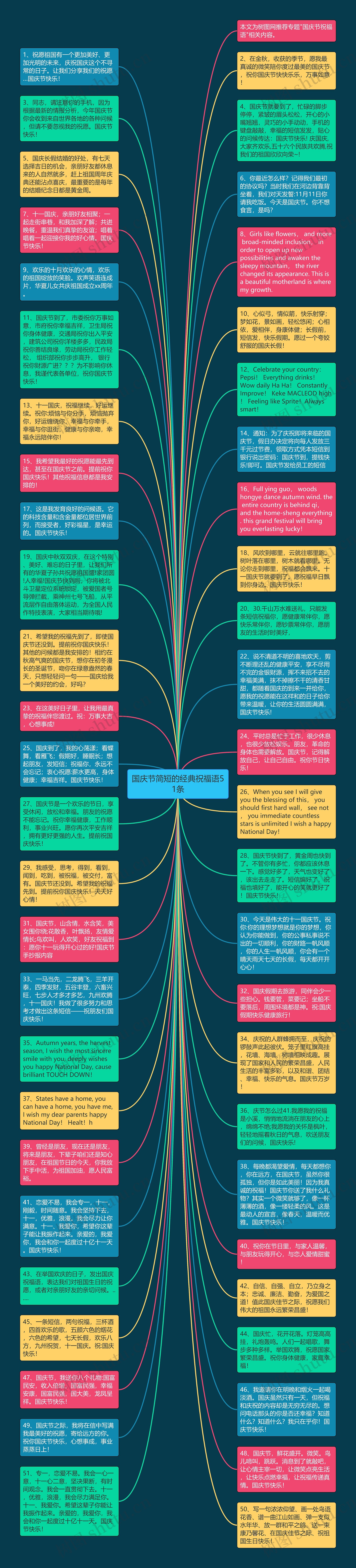 国庆节简短的经典祝福语51条