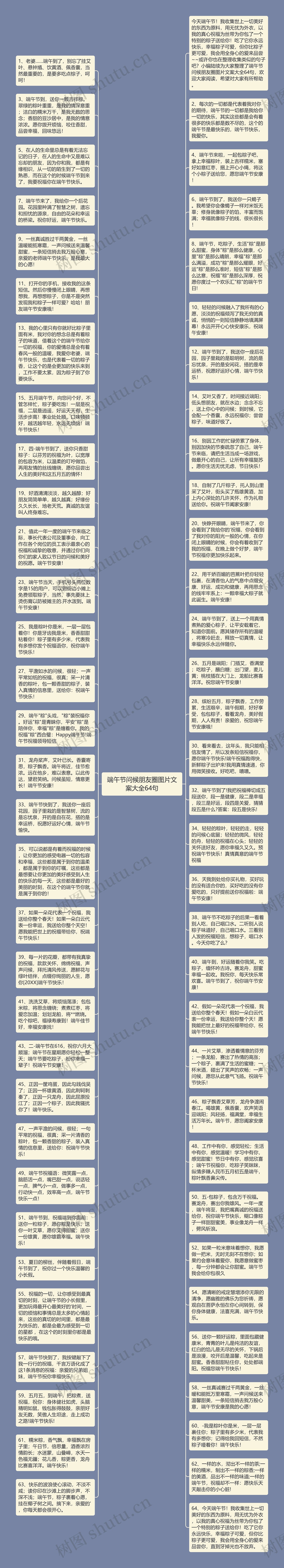 端午节问候朋友圈图片文案大全64句思维导图