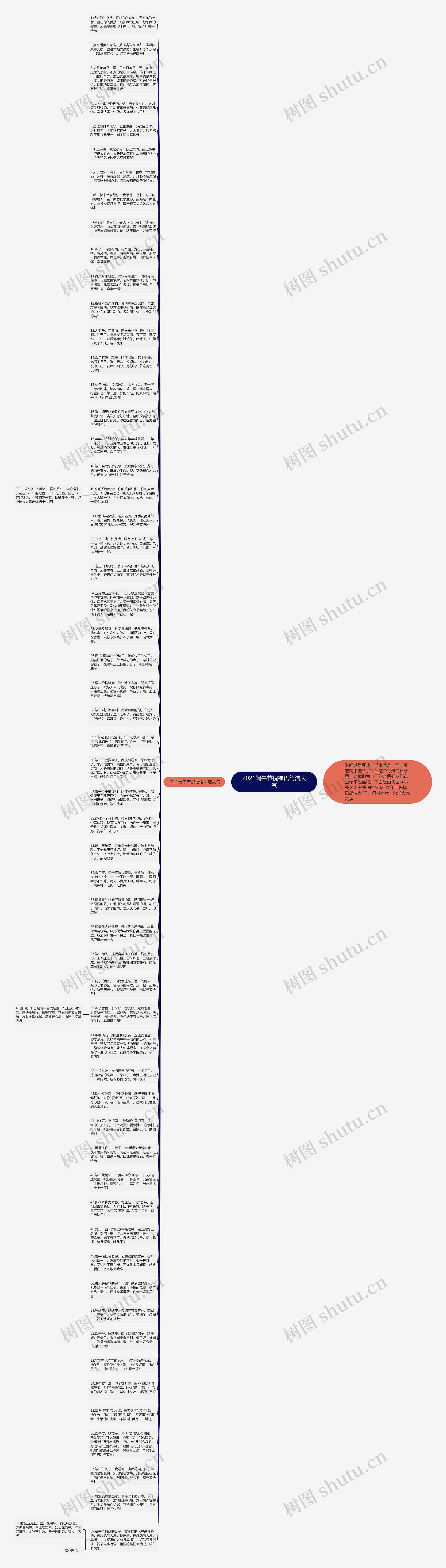 2021端午节祝福语简洁大气思维导图