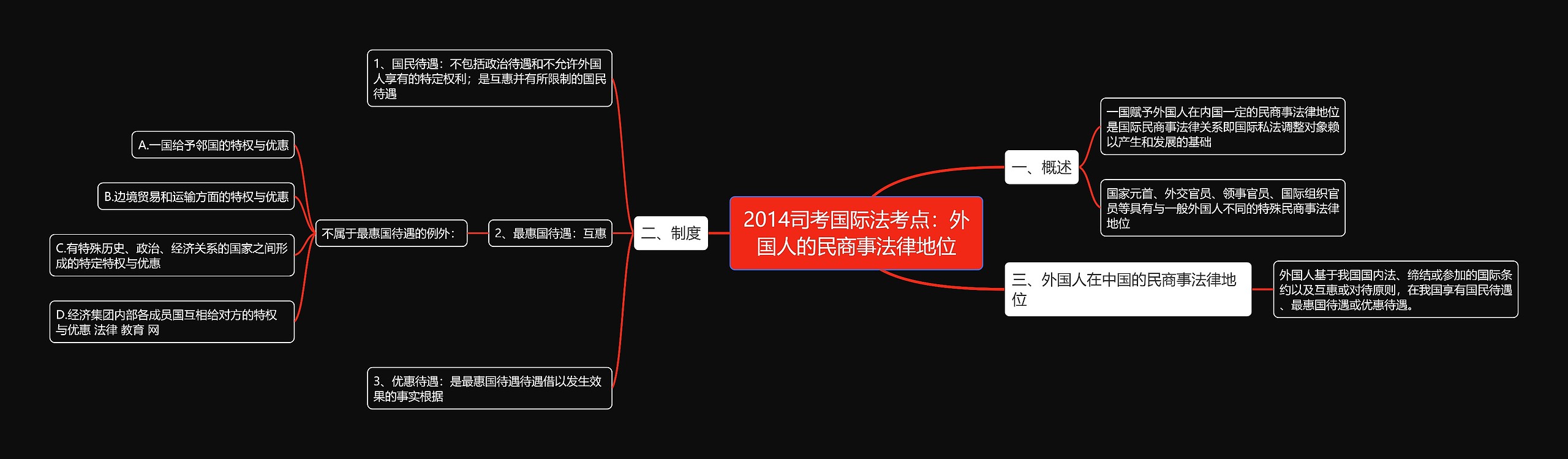 2014司考国际法考点：外国人的民商事法律地位