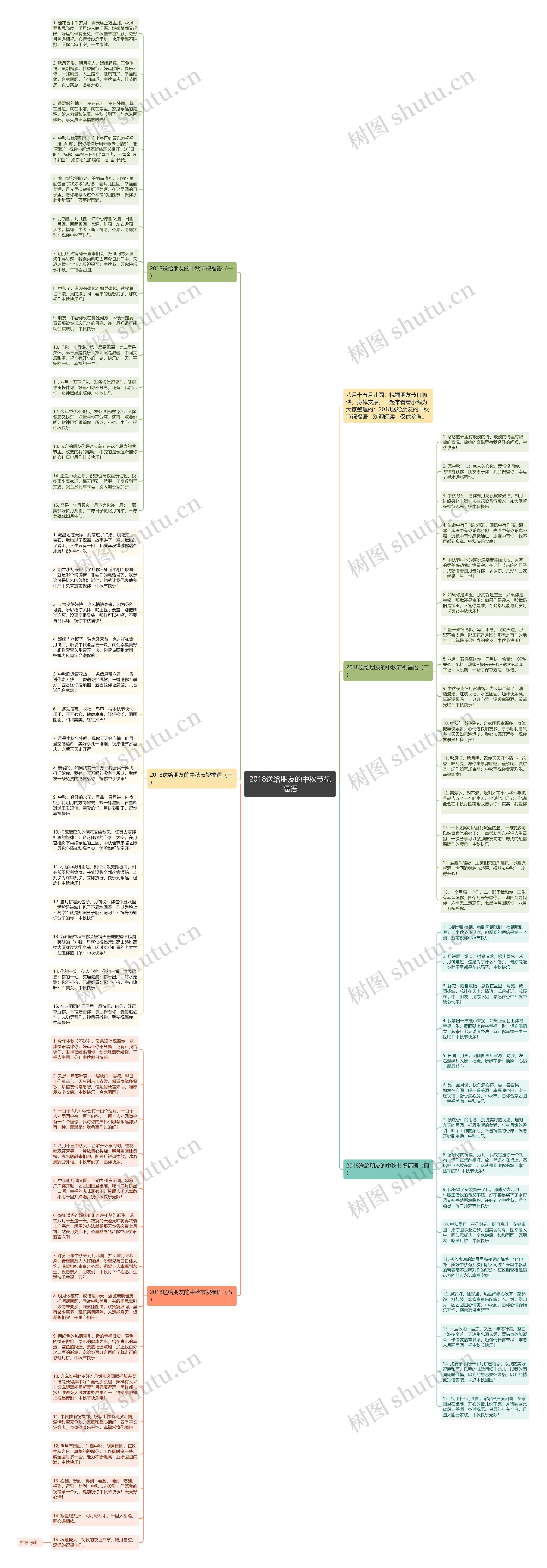 2018送给朋友的中秋节祝福语思维导图