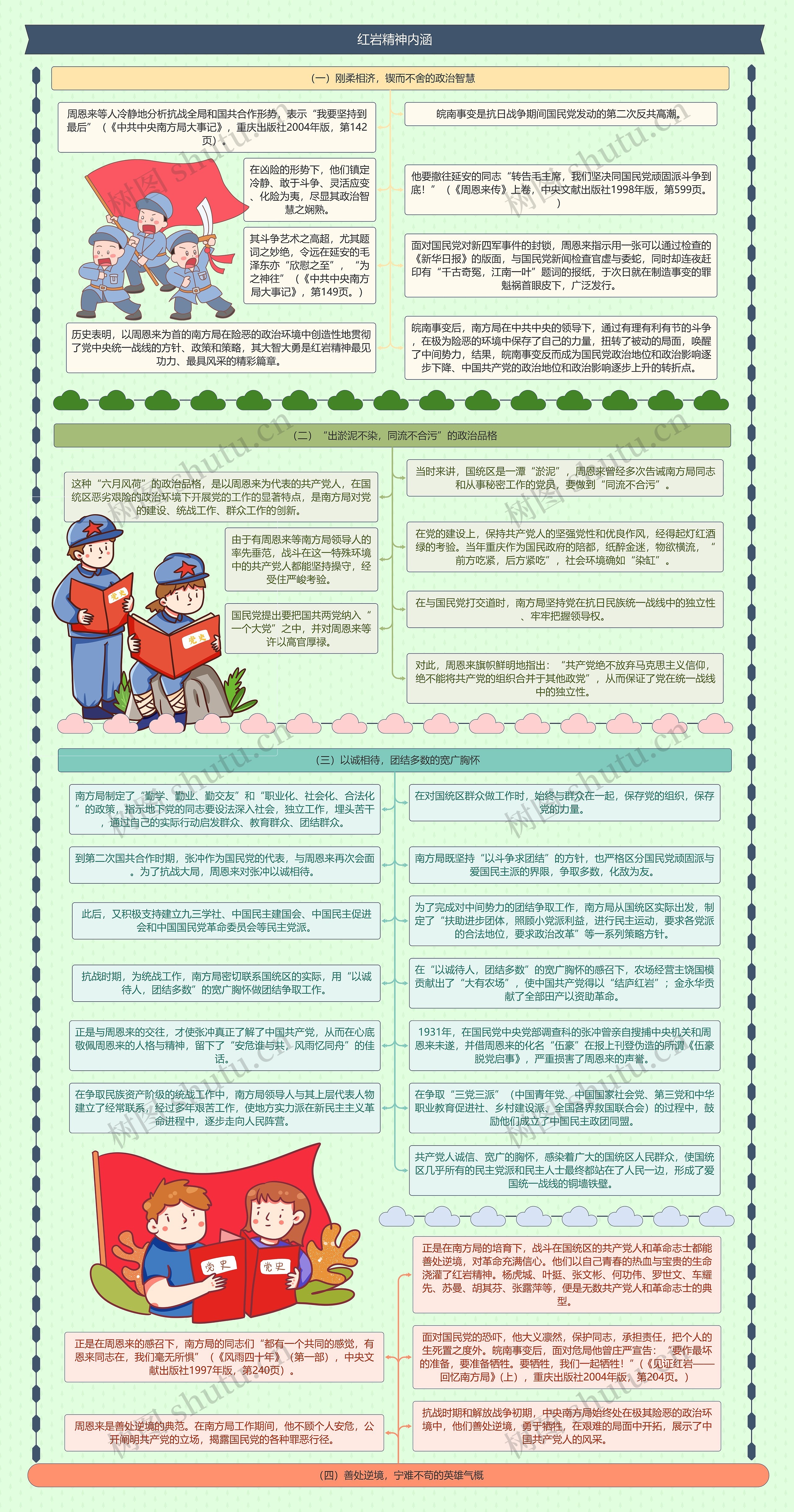 红岩精神内涵思维导图高清图 红岩精神内涵思维导图