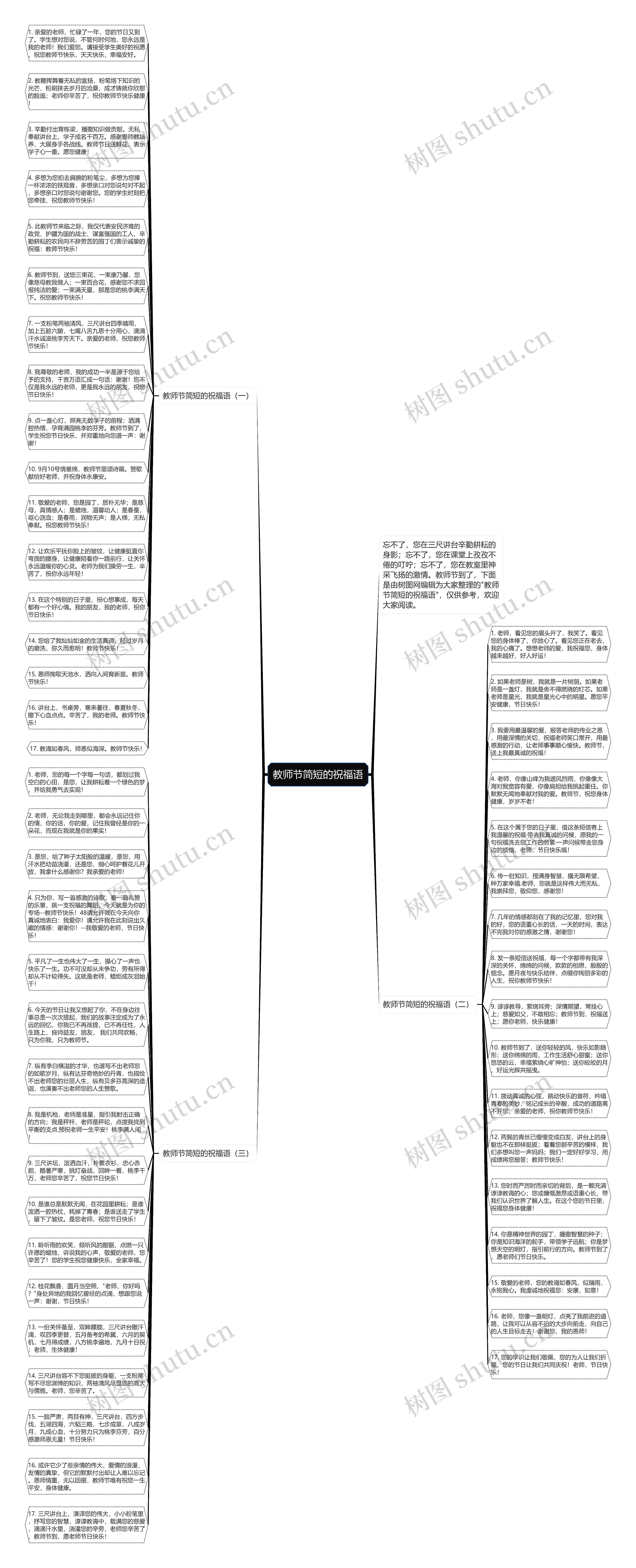 教师节简短的祝福语思维导图
