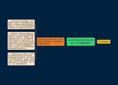 2009年司法考试行诉法专题--不予受理的案件