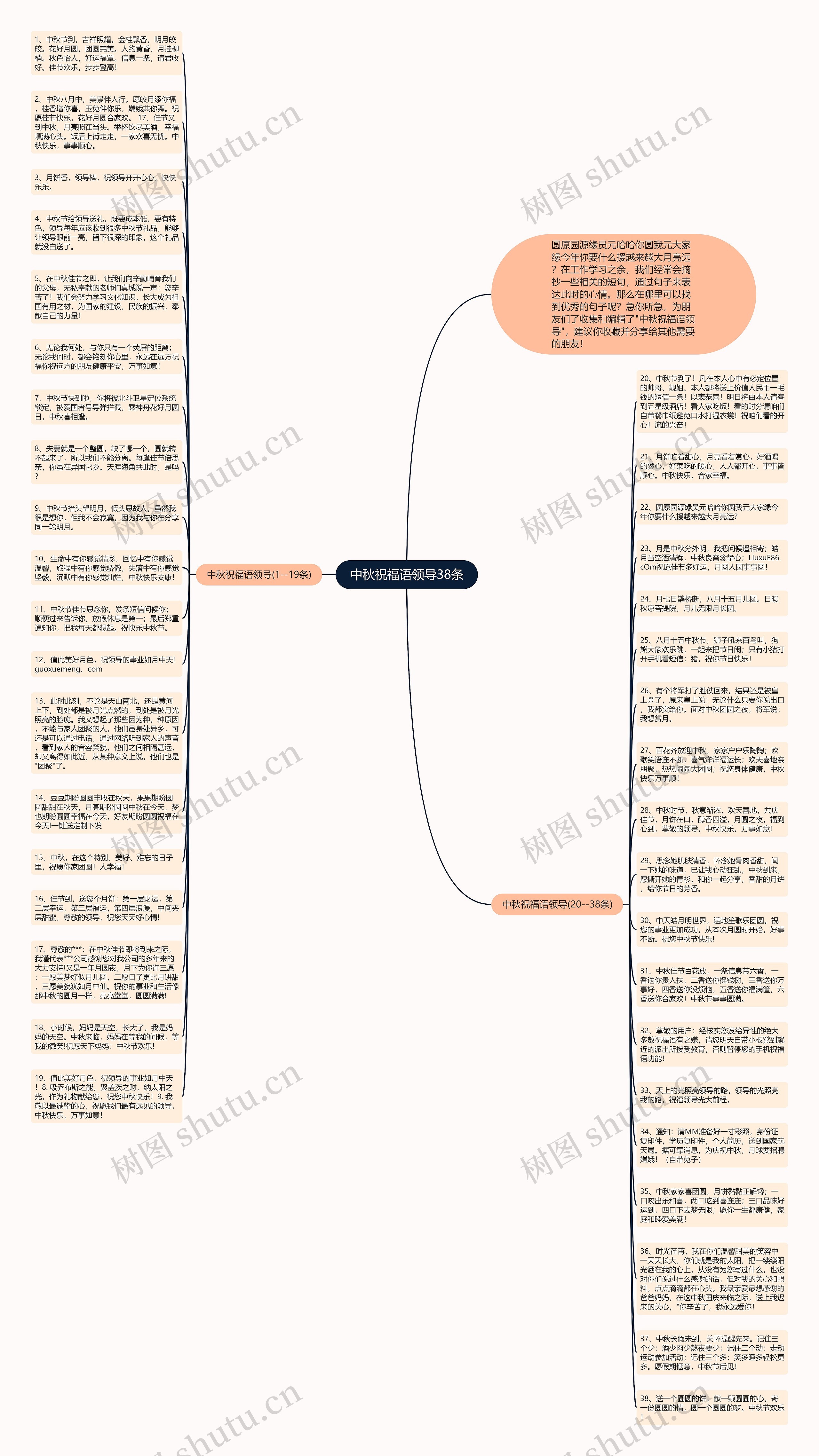 中秋祝福语领导38条思维导图