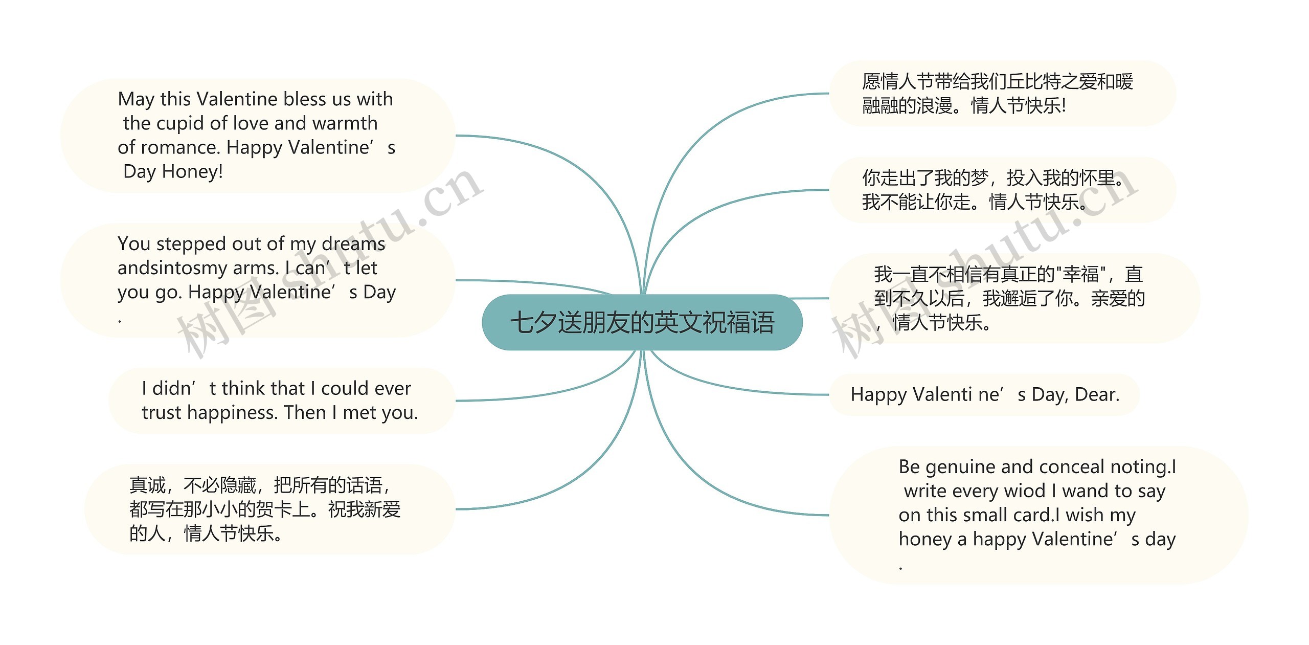 祝福的结构思维导图图片