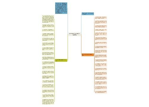 端午节给领导的祝福语句简单精选思维导图